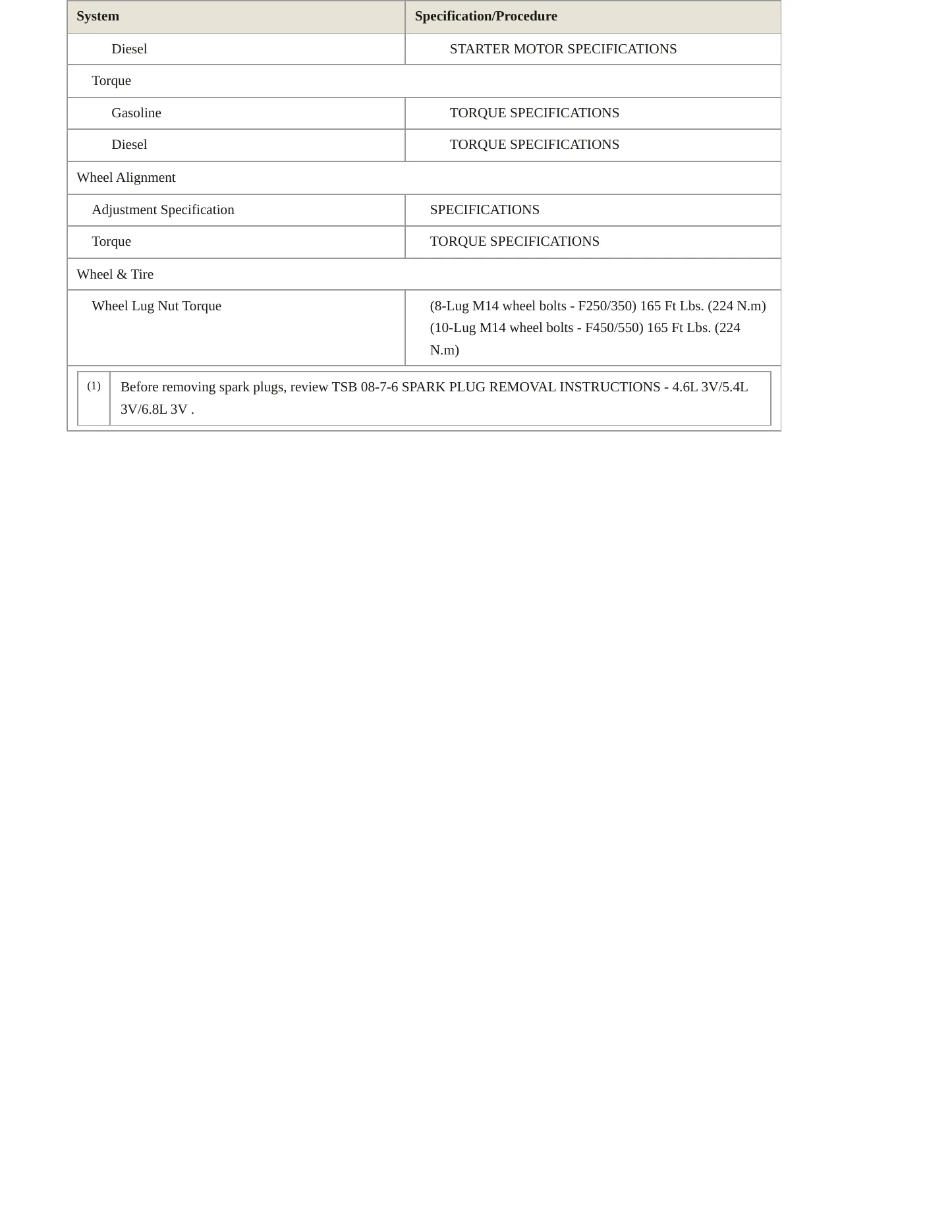 2004 Ford F-250 service manual page 5