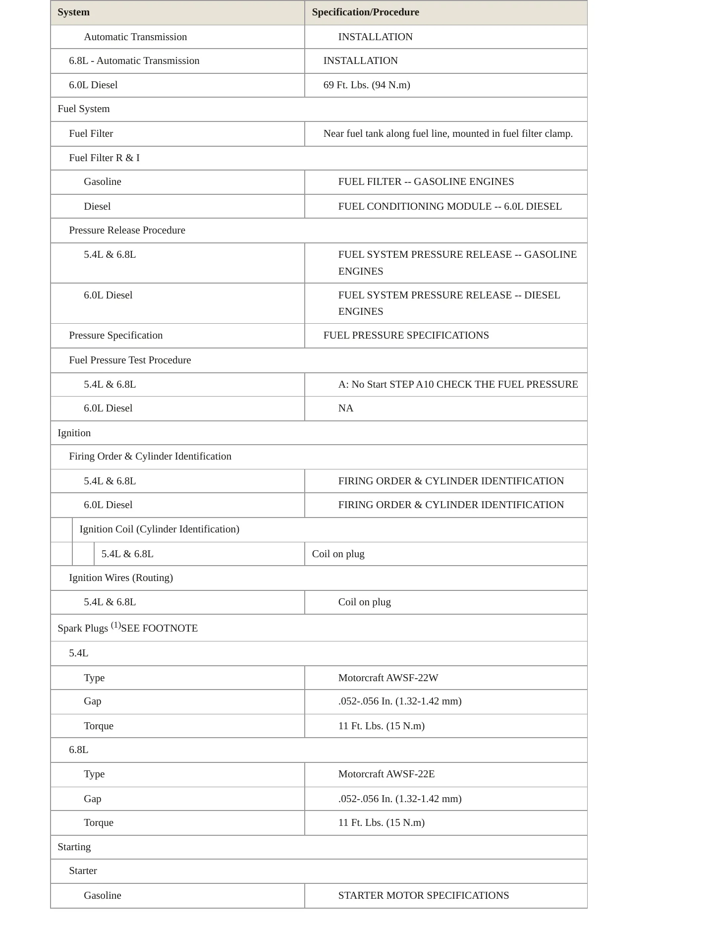 2004 Ford F-350 service manual page 4