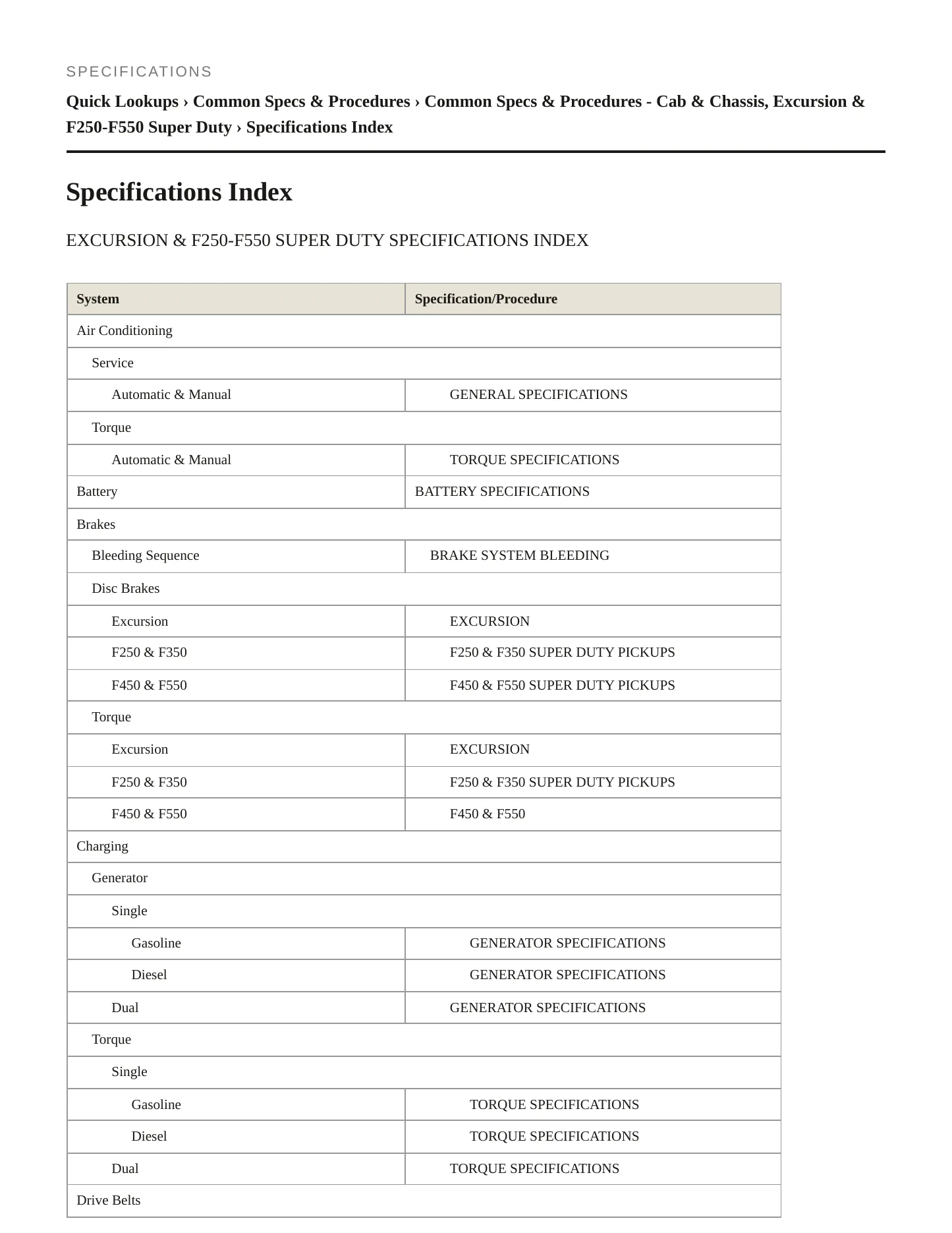 2004 Ford F-550 Super Duty service manual page 2