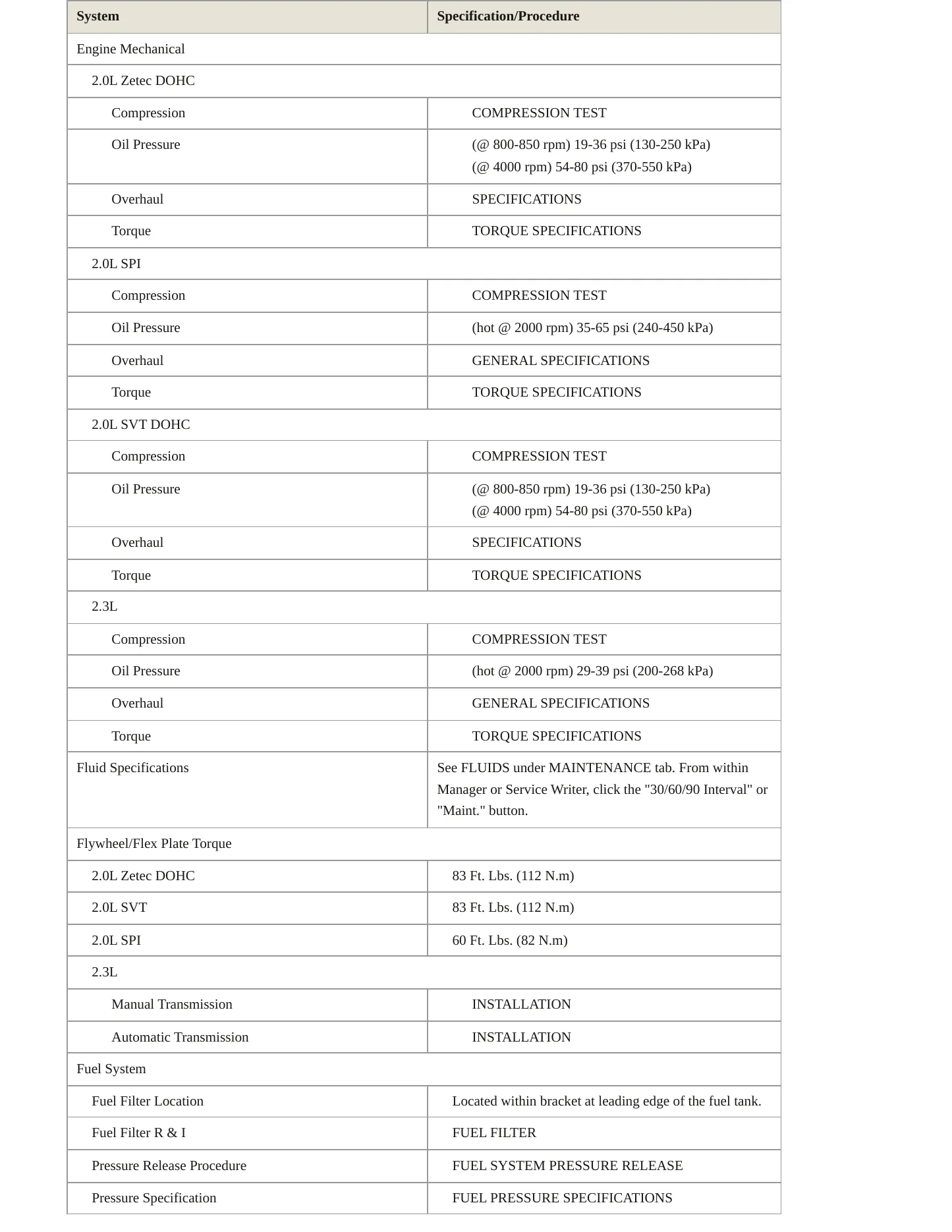 2004 Ford Focus Service and Repair Manual preview page 3