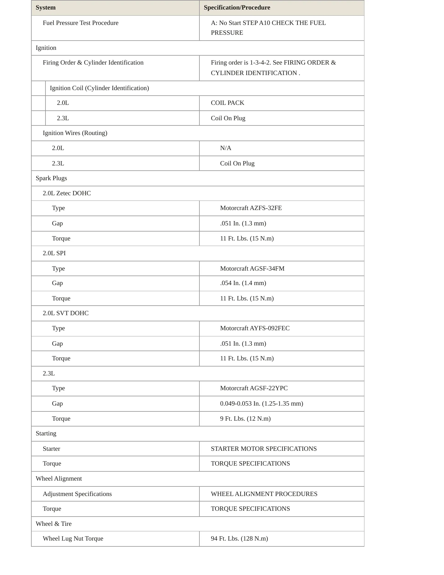 2004 Ford Focus Service and Repair Manual preview page 4