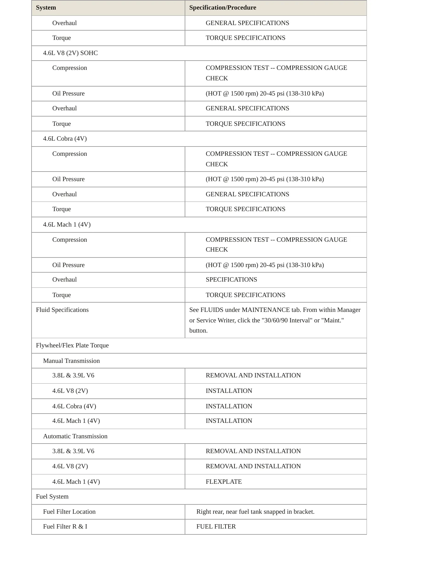 2004 Ford Mustang Service and Repair Manual preview page 3