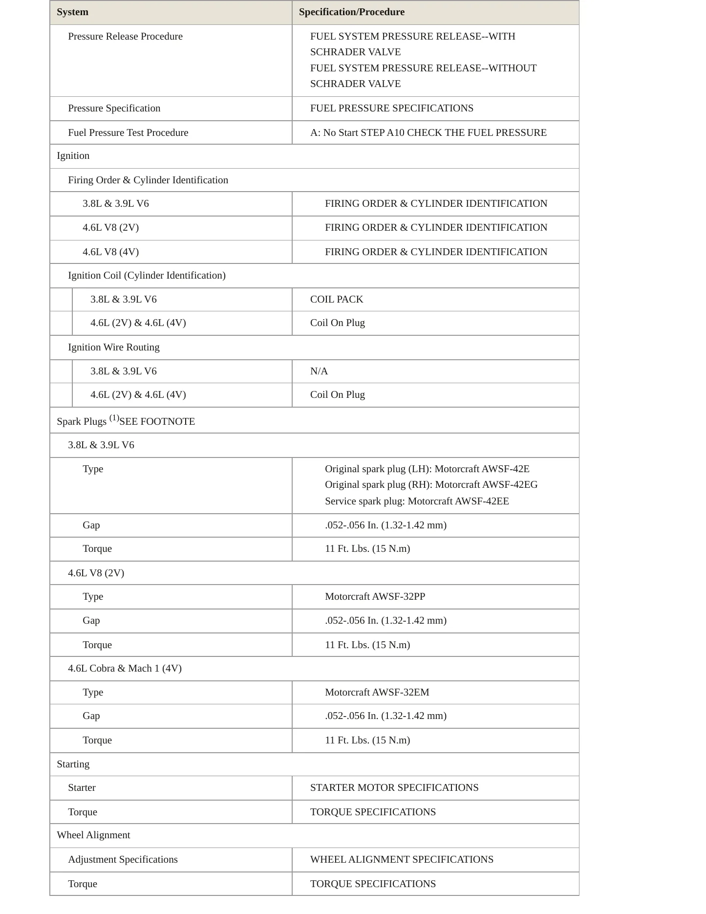2004 Ford Mustang Service and Repair Manual preview page 4