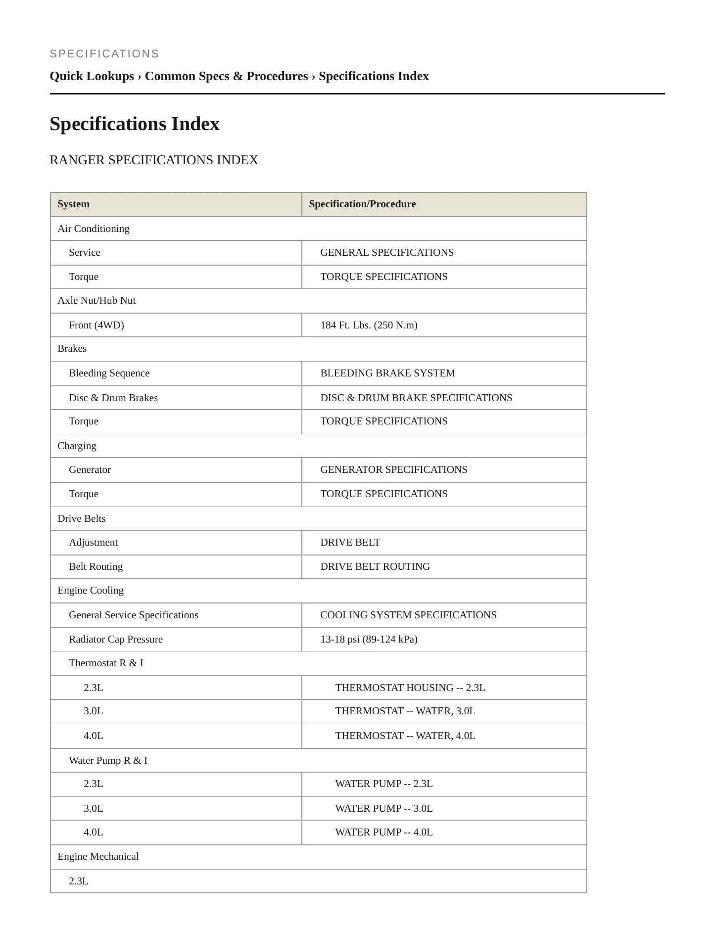 2004 Ford Ranger Service and Repair Manual preview page 2