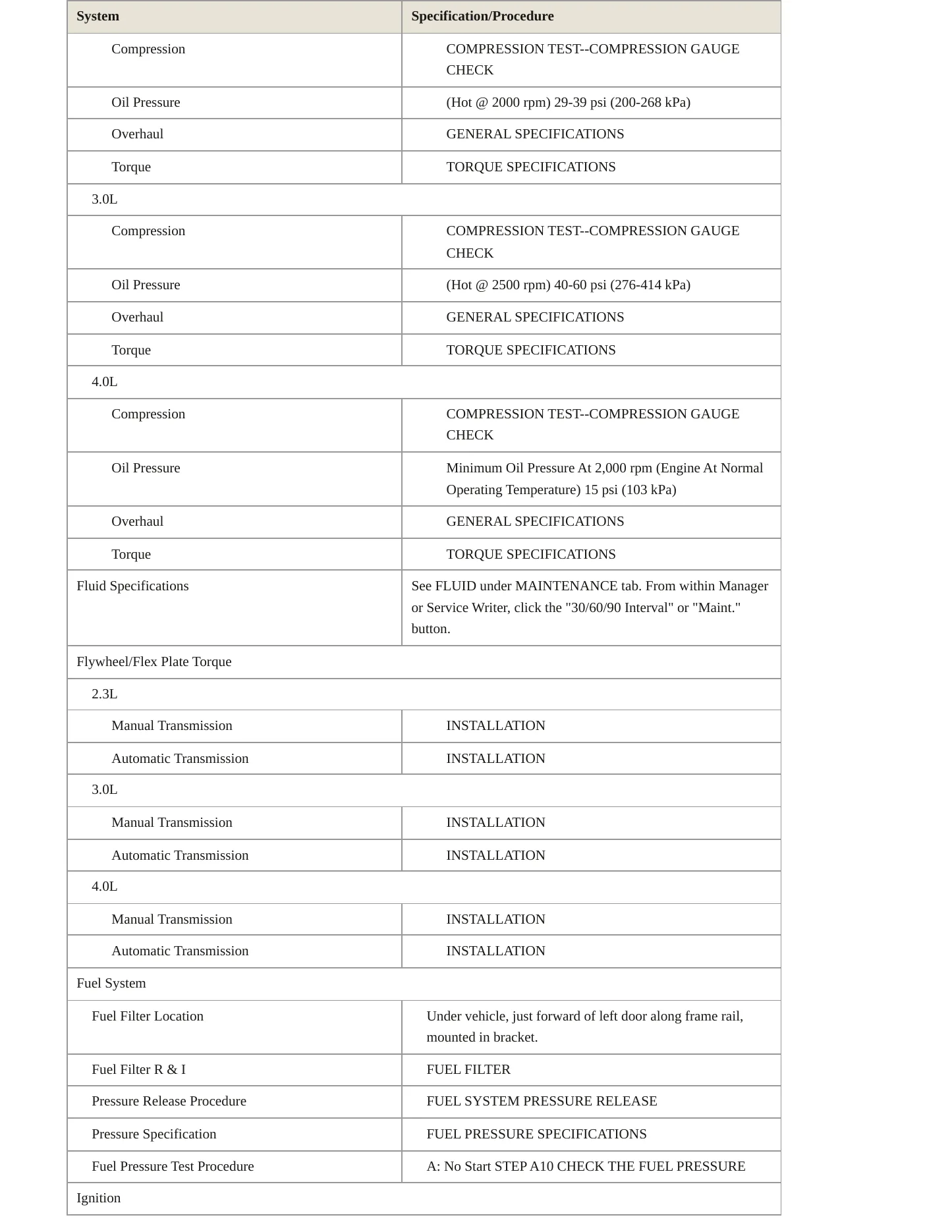 2004 Ford Ranger Service and Repair Manual preview page 3