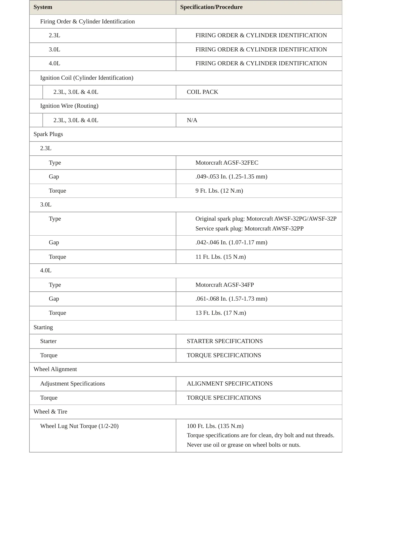 2004 Ford Ranger Service and Repair Manual preview page 4