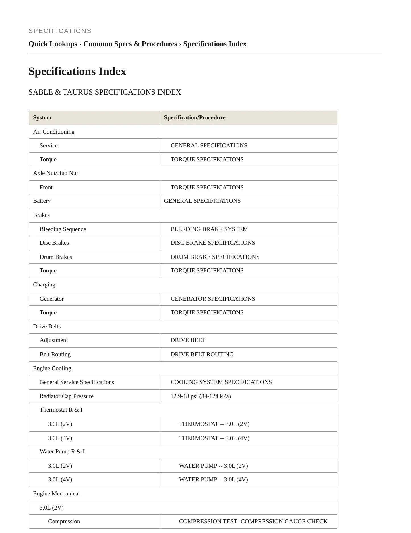 2004 Ford Taurus service manual page 2