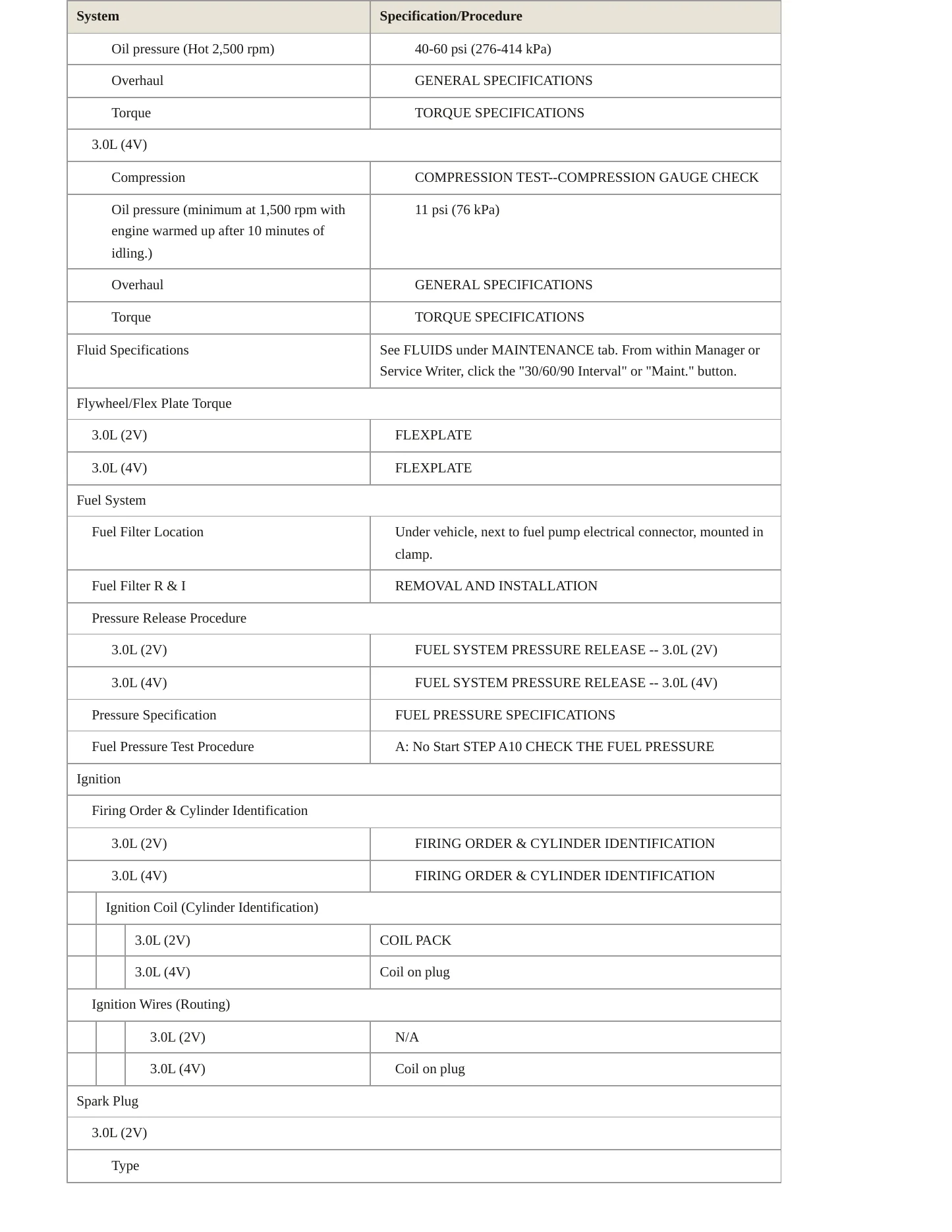 2004 Ford Taurus service manual page 3