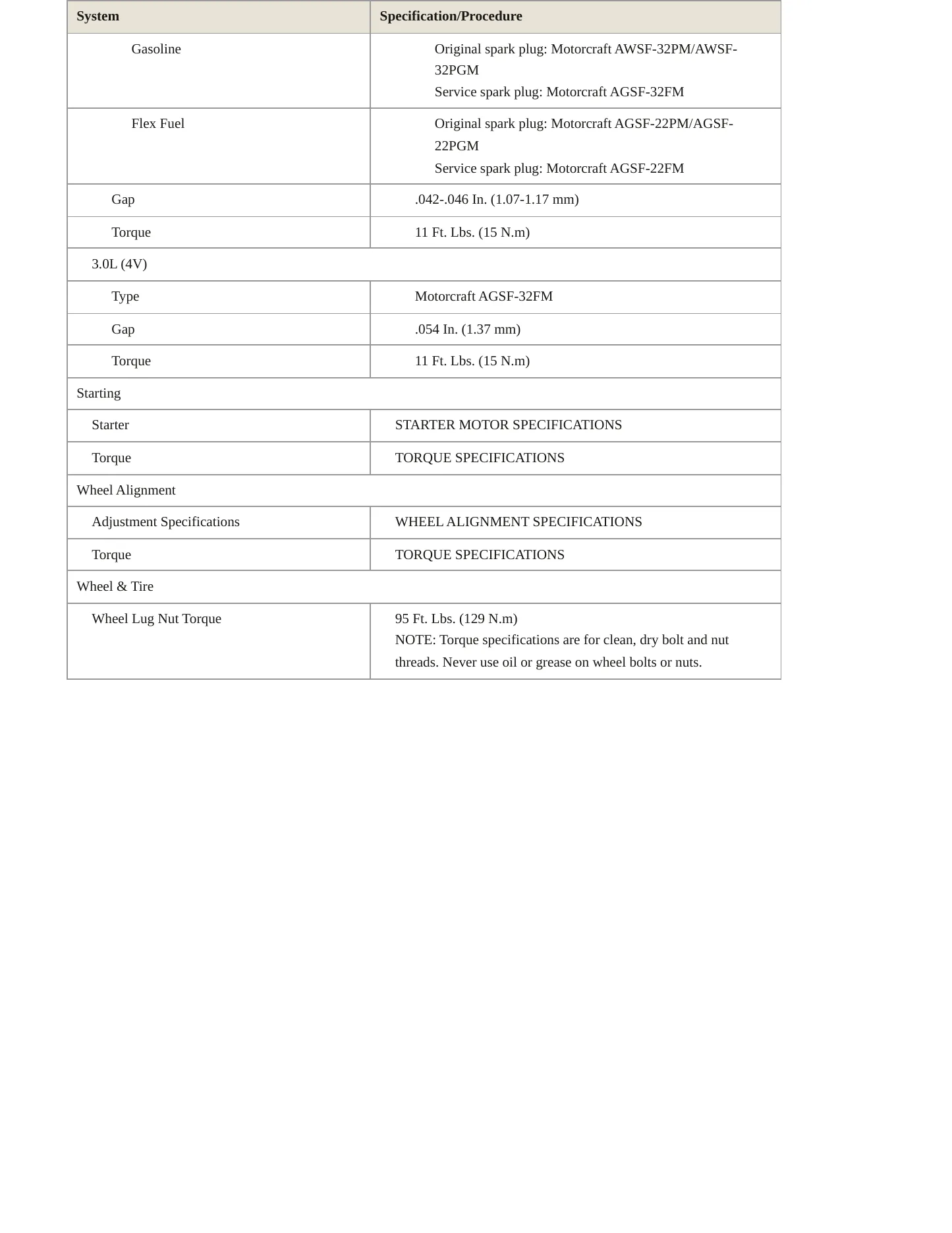 2004 Ford Taurus service manual page 4