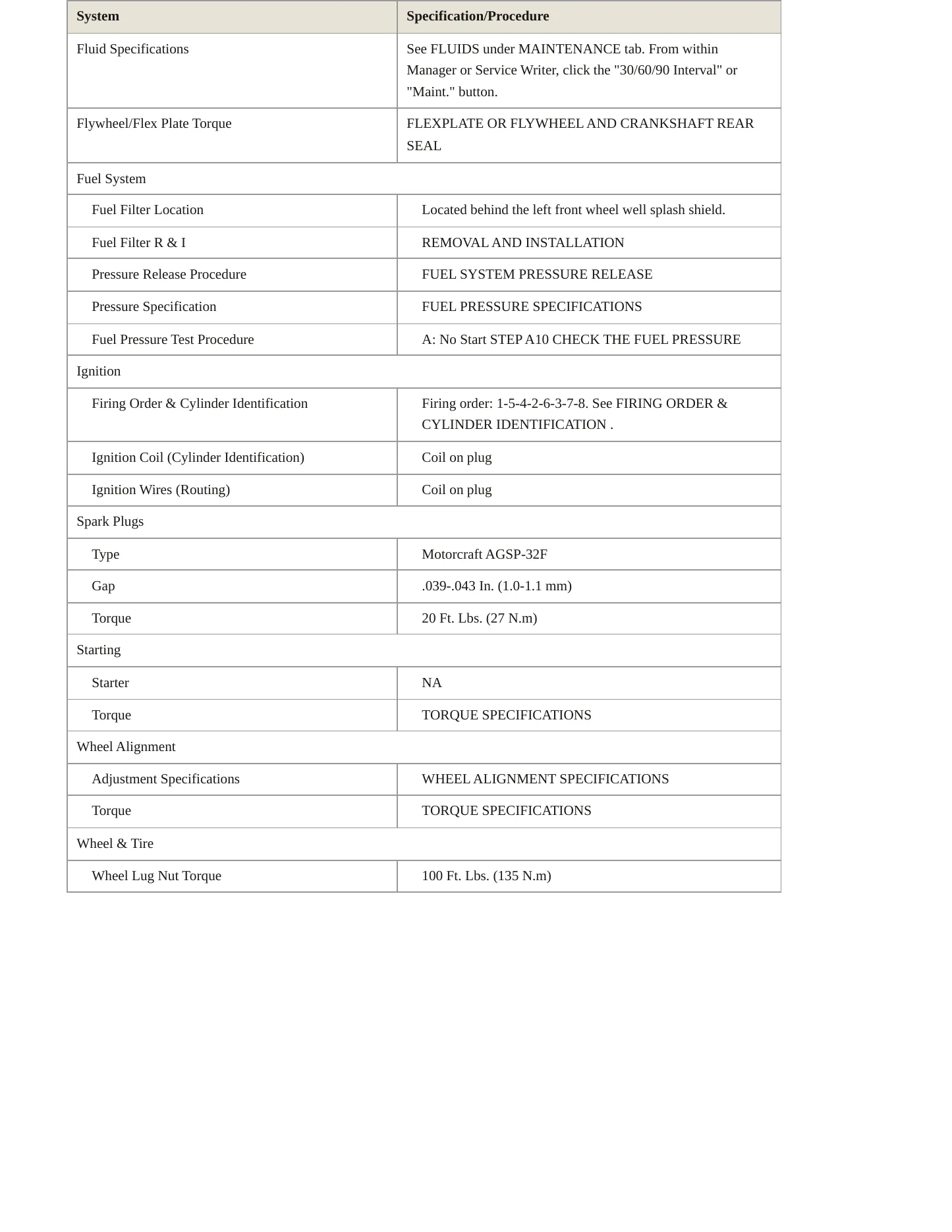 2004 Ford Thunderbird service manual page 3