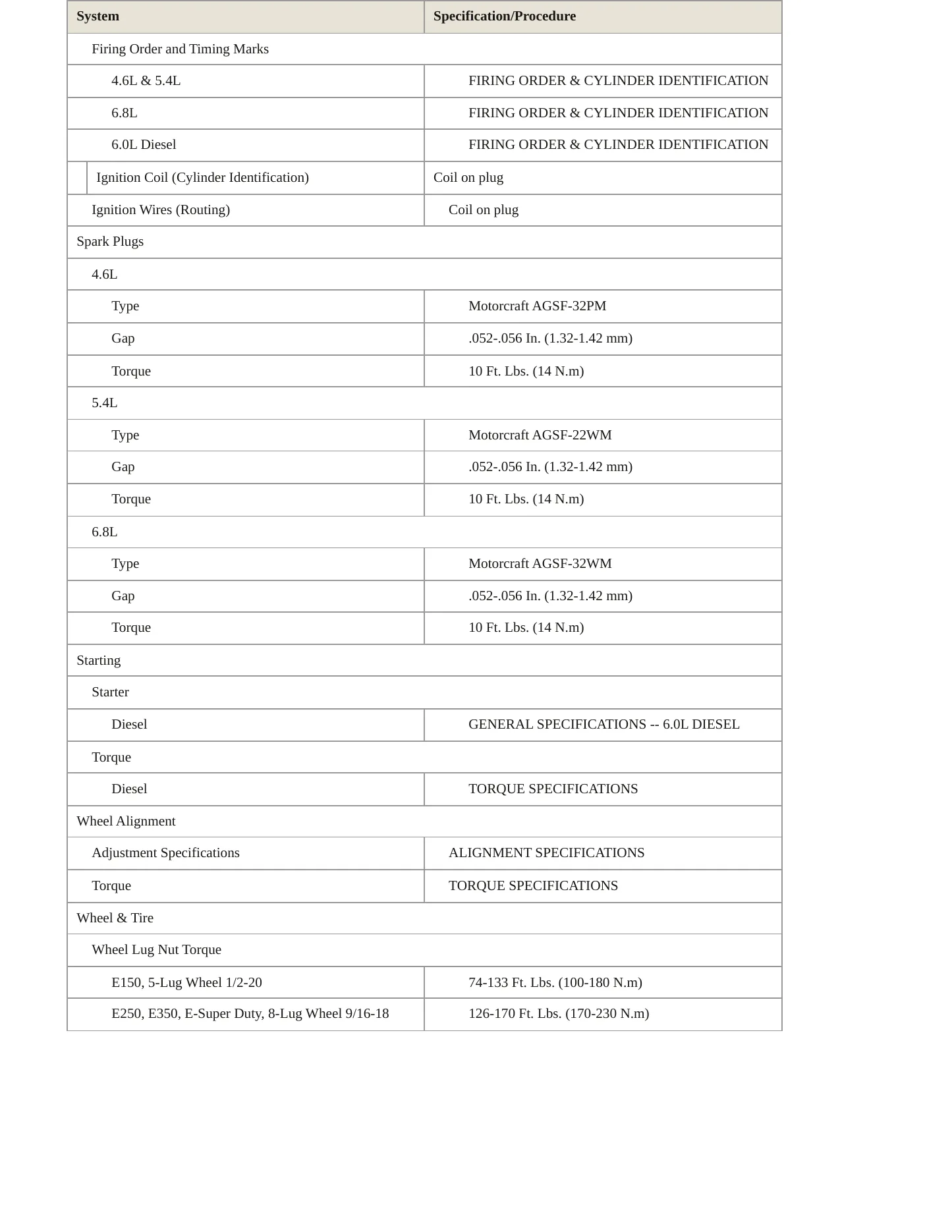 2005 Ford E-150 service manual page 4