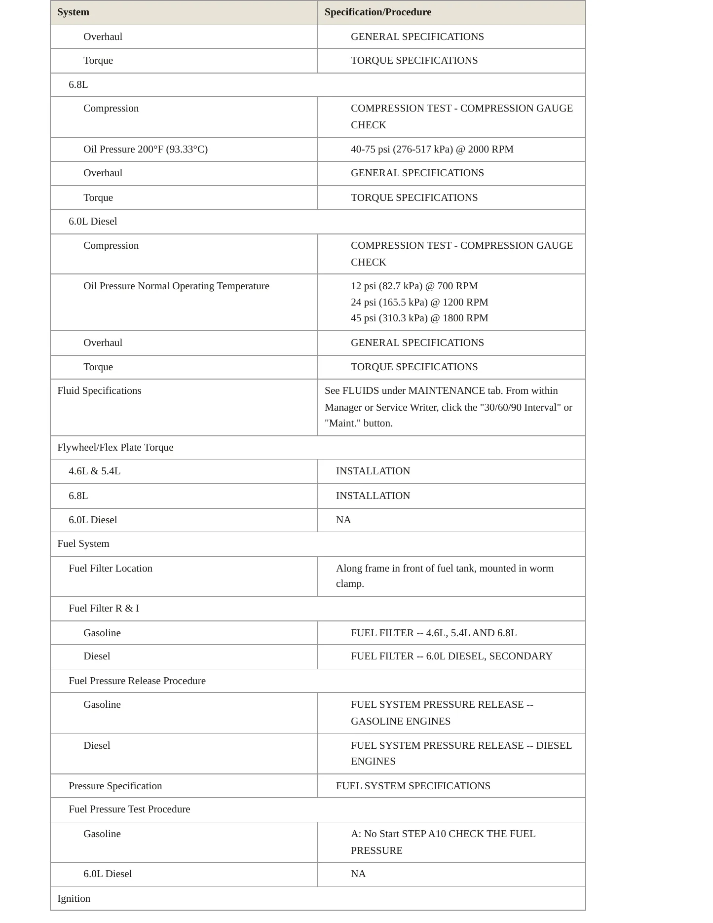 2005 Ford E-350 Super Duty service manual page 3