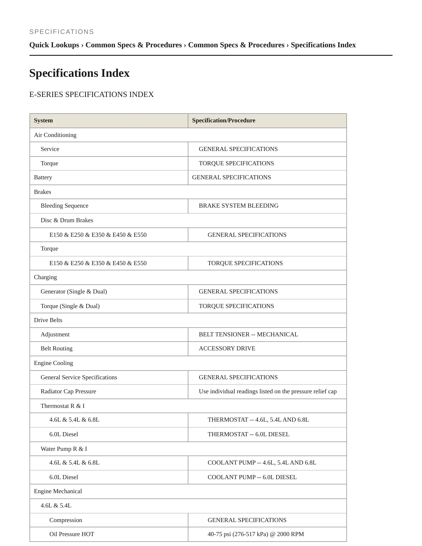 2005 Ford E-450 Super Duty service manual page 2