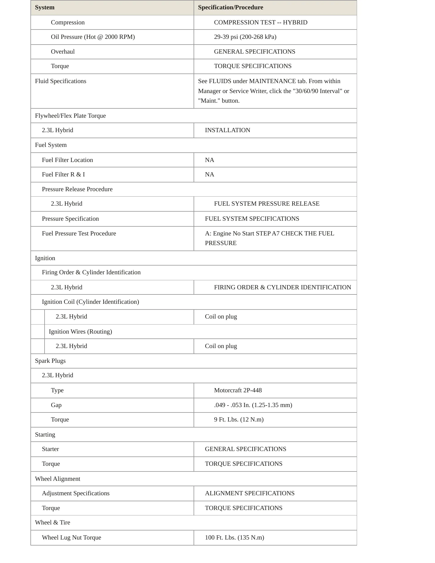 2005 Ford Escape Service and Repair Manual preview page 3
