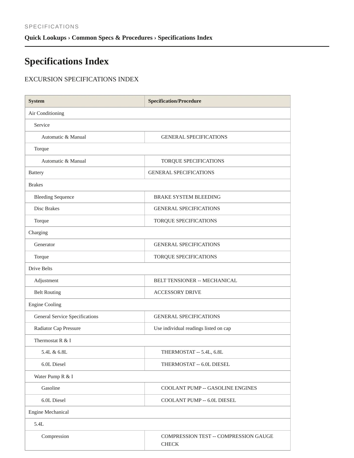 2005 Ford Excursion Service and Repair Manual preview page 2