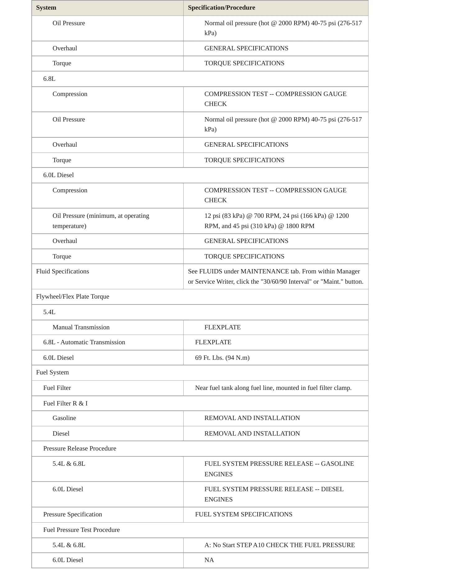 2005 Ford Excursion Service and Repair Manual preview page 3