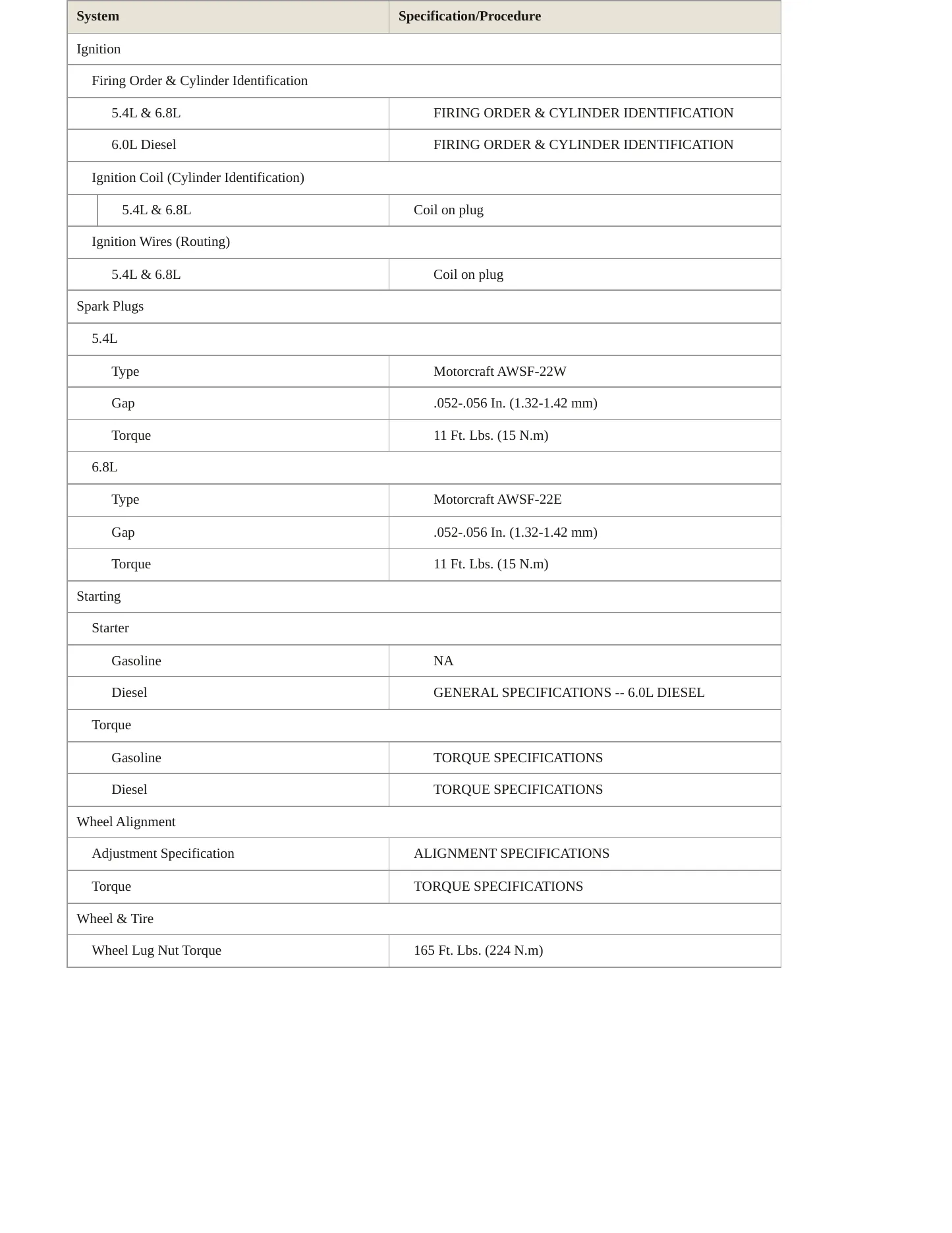 2005 Ford Excursion Service and Repair Manual preview page 4
