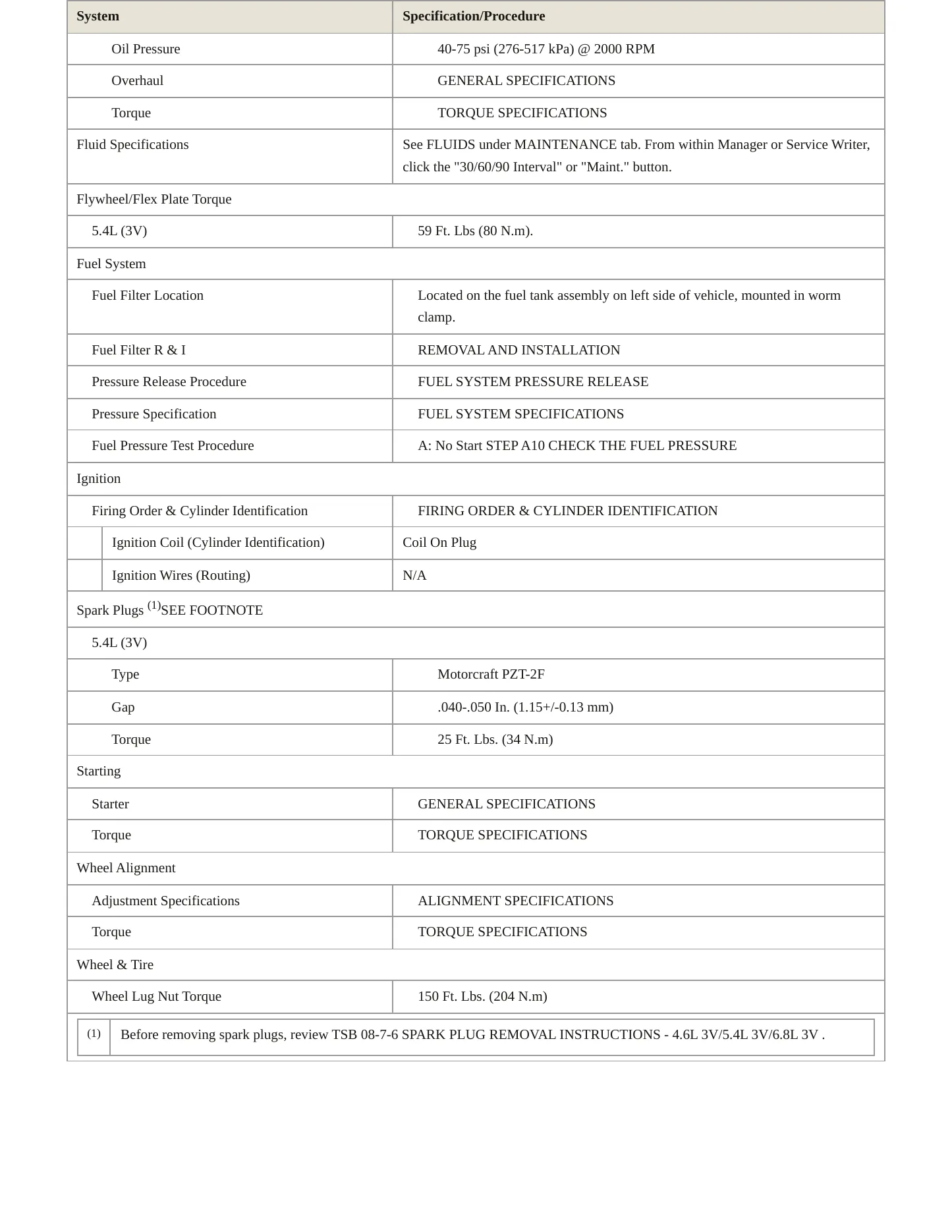 2005 Ford Expedition Service and Repair Manual preview page 3