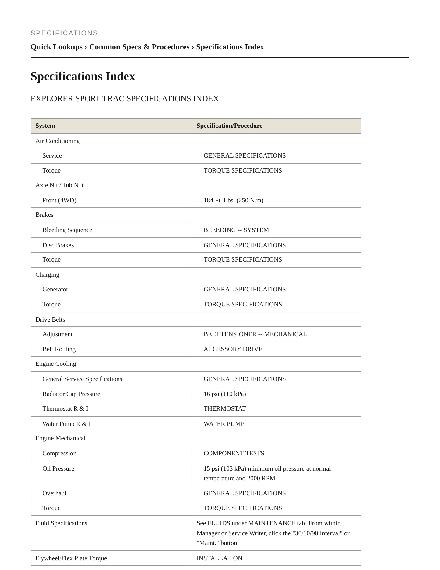 2005 Ford Explorer Sport Trac service manual page 2