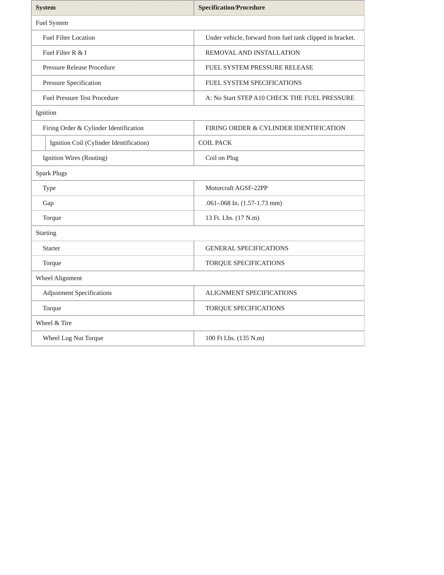 2005 Ford Explorer Sport Trac service manual page 3