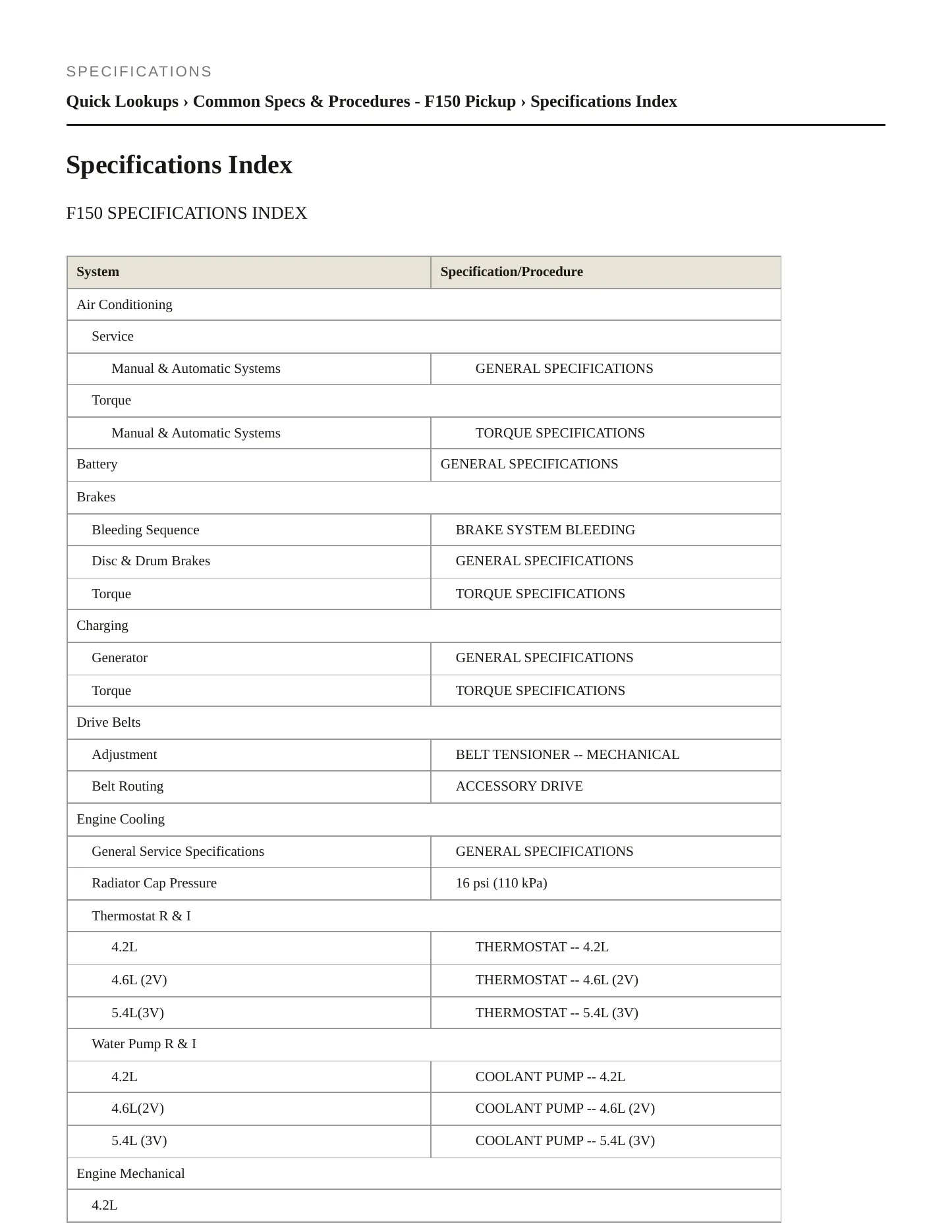 2005 Ford F-150 Service and Repair Manual preview page 2
