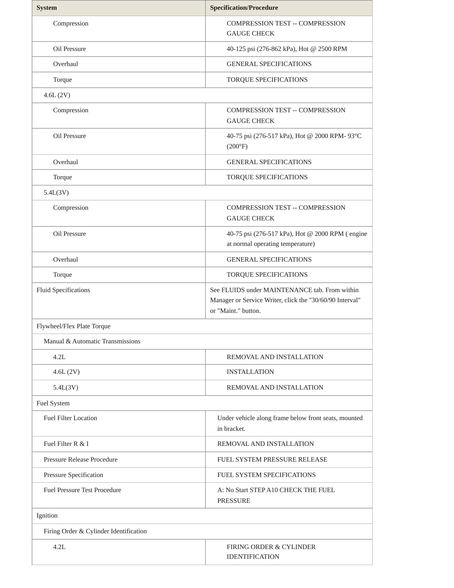 2005 Ford F-150 Service and Repair Manual preview page 3