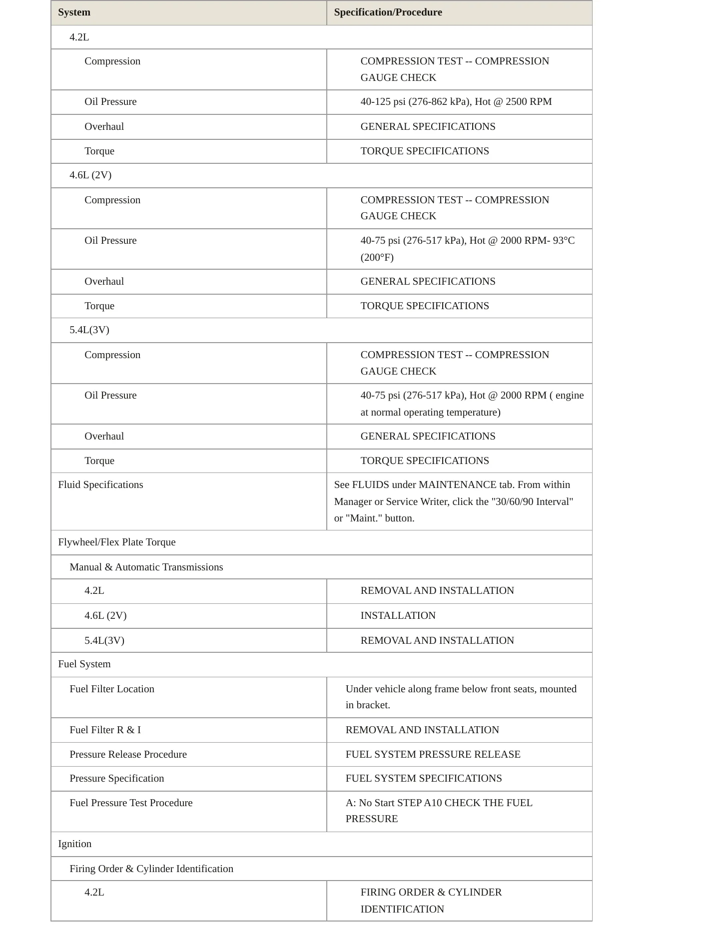 2005 Ford F-350 service manual page 3