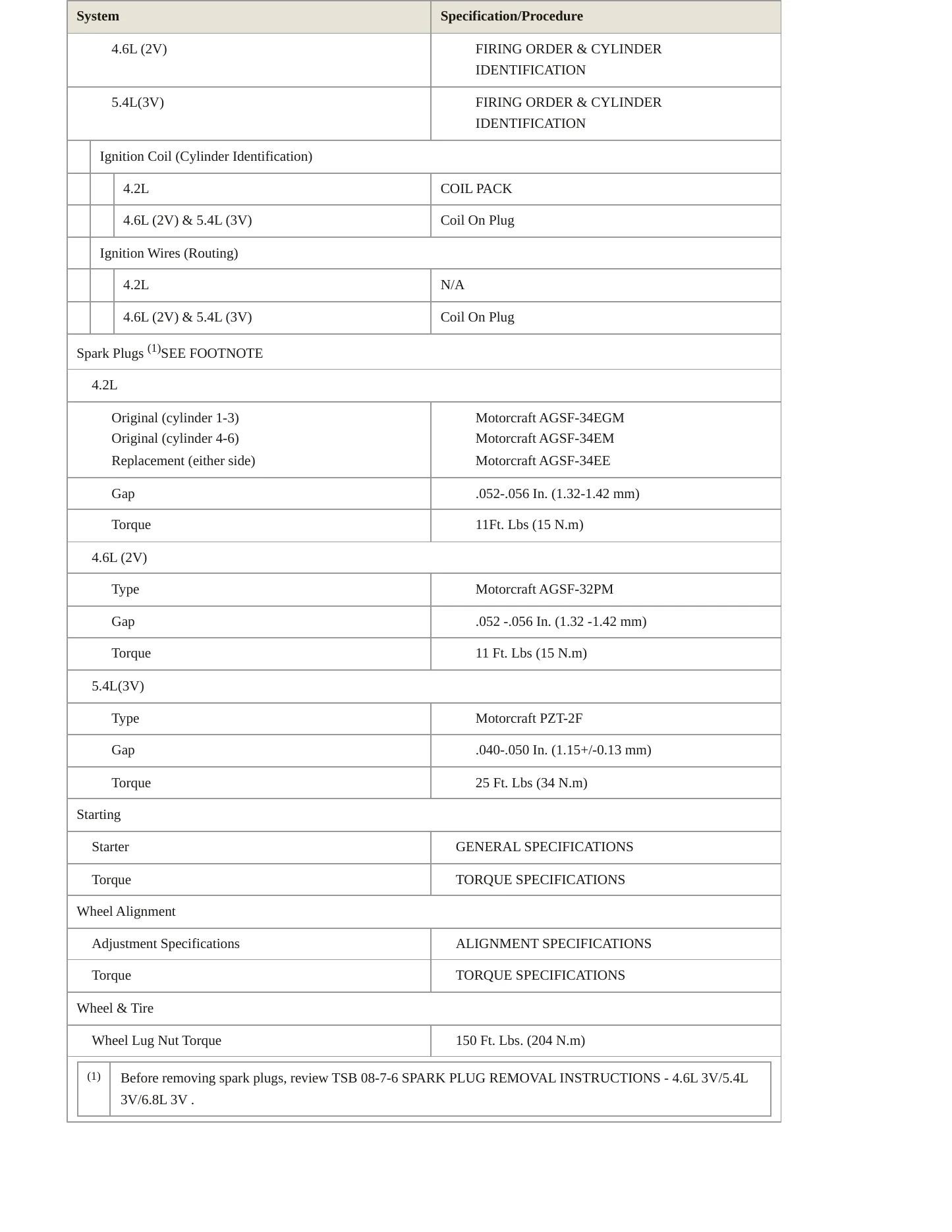 2005 Ford F-350 service manual page 4