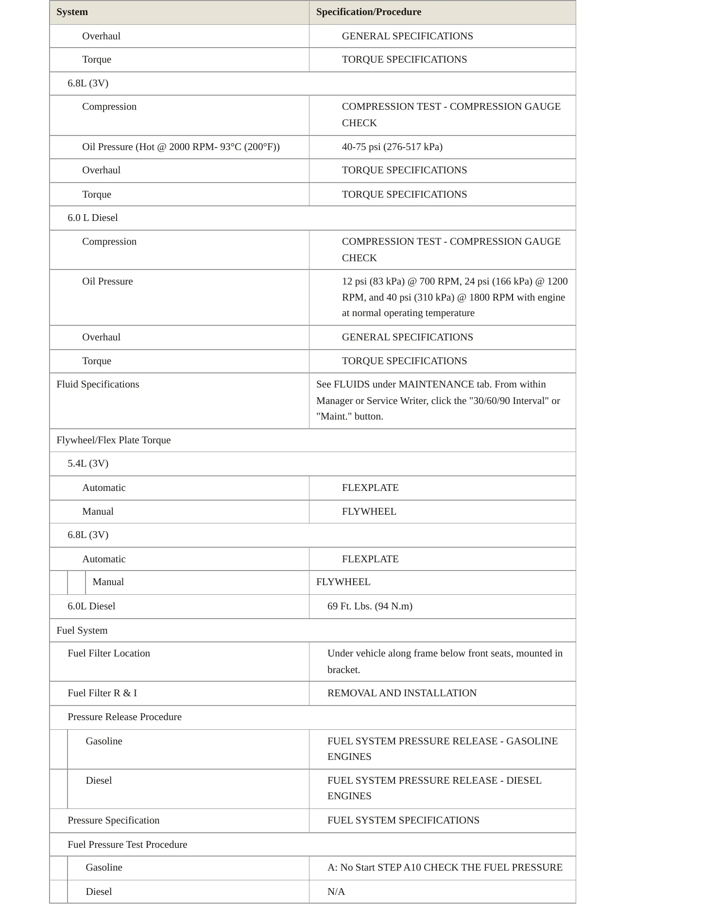2005 Ford F-550 Super Duty service manual page 3