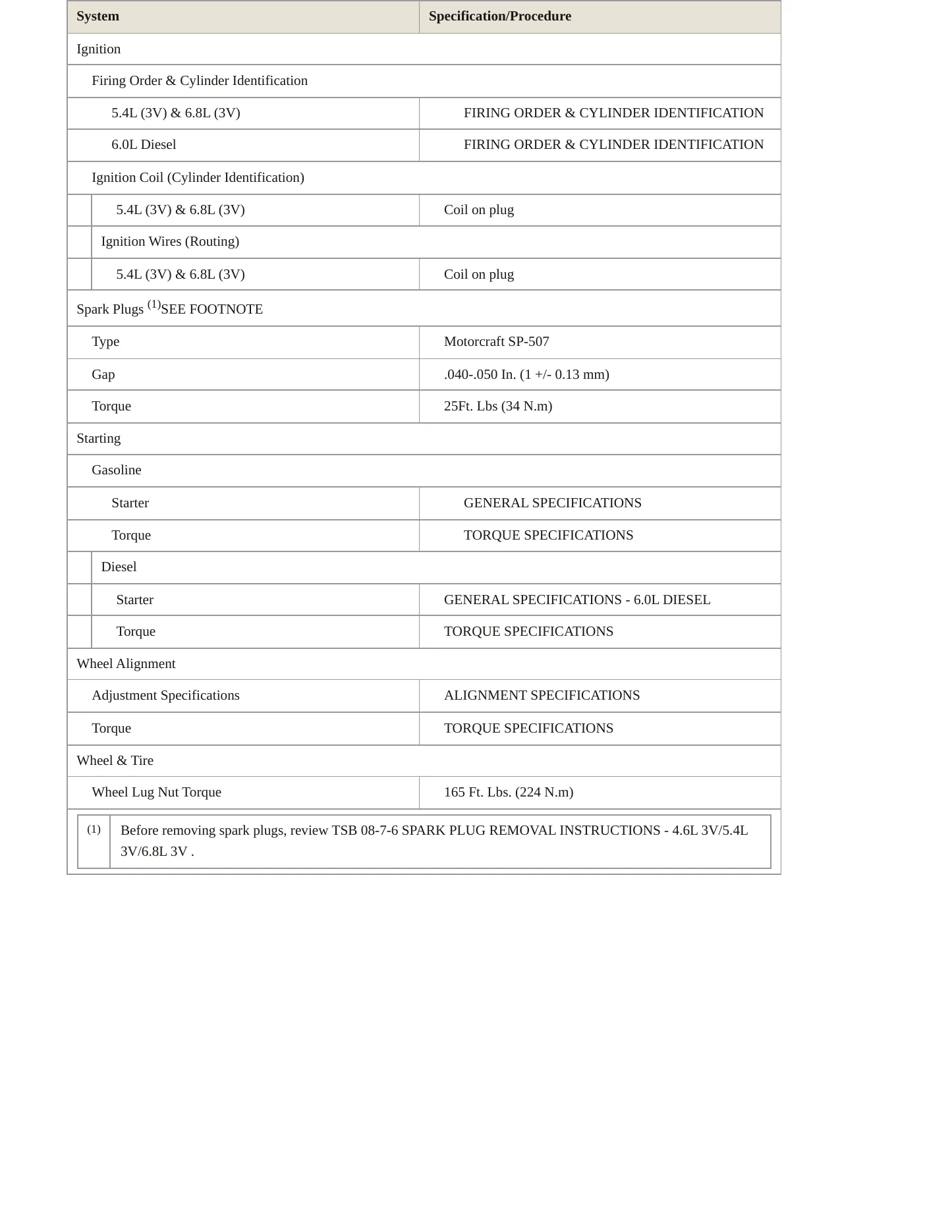2005 Ford F-550 Super Duty service manual page 4