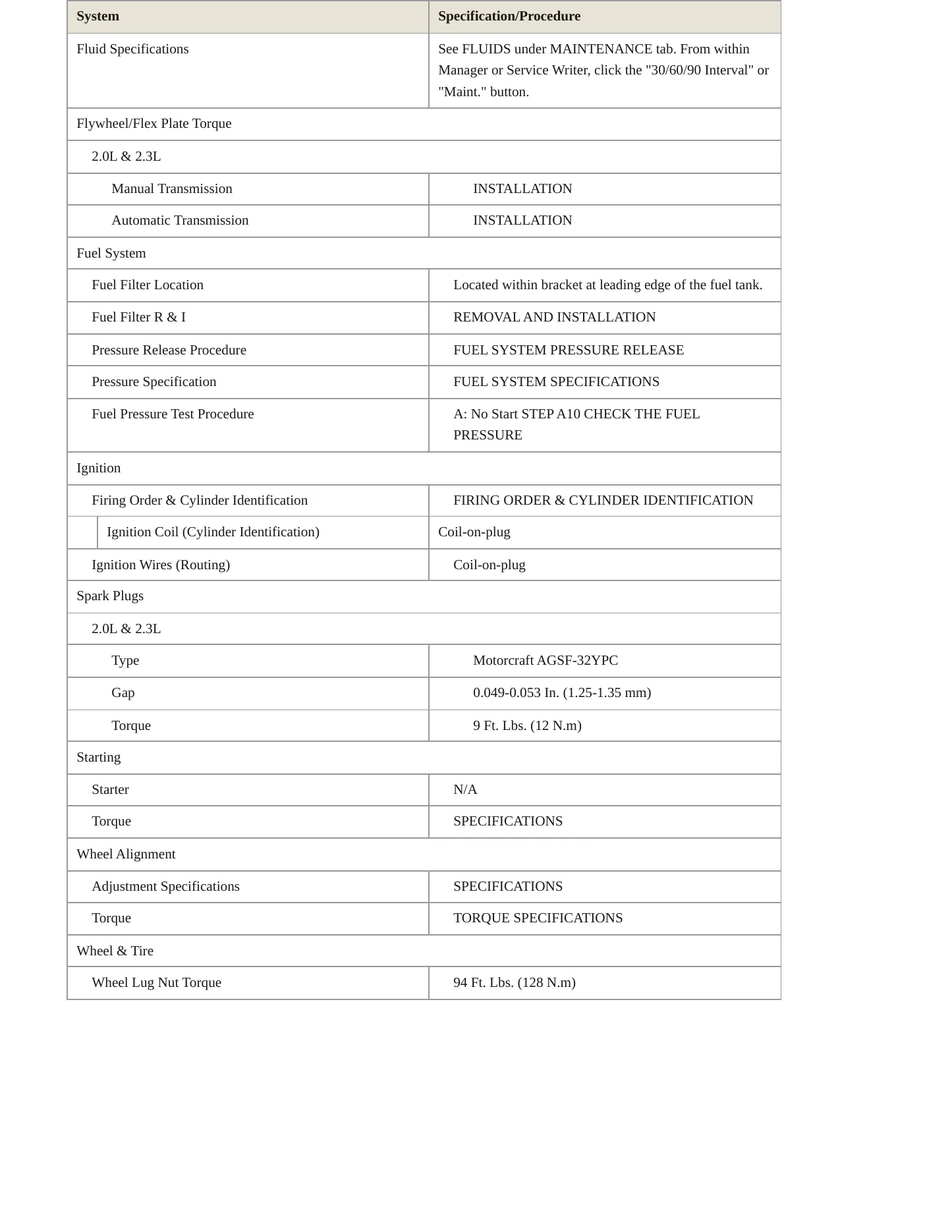 2005 Ford Focus Service and Repair Manual preview page 3