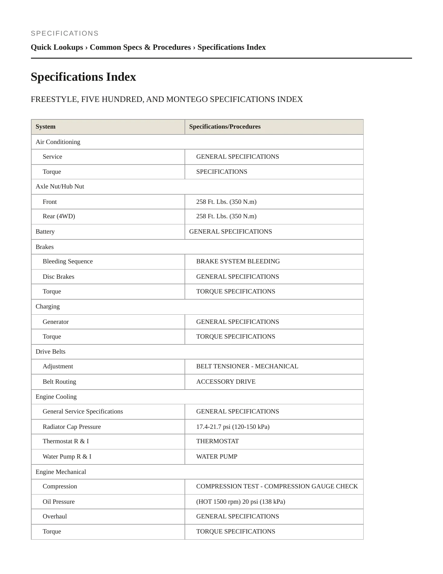 2005 Ford Freestyle service manual page 2