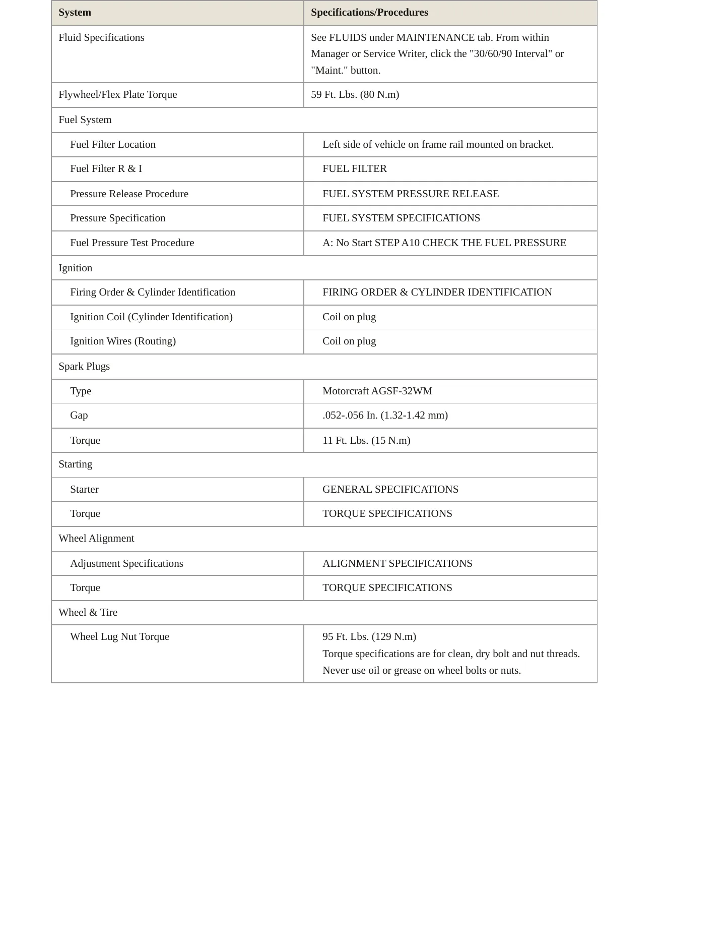 2005 Ford Freestyle service manual page 3