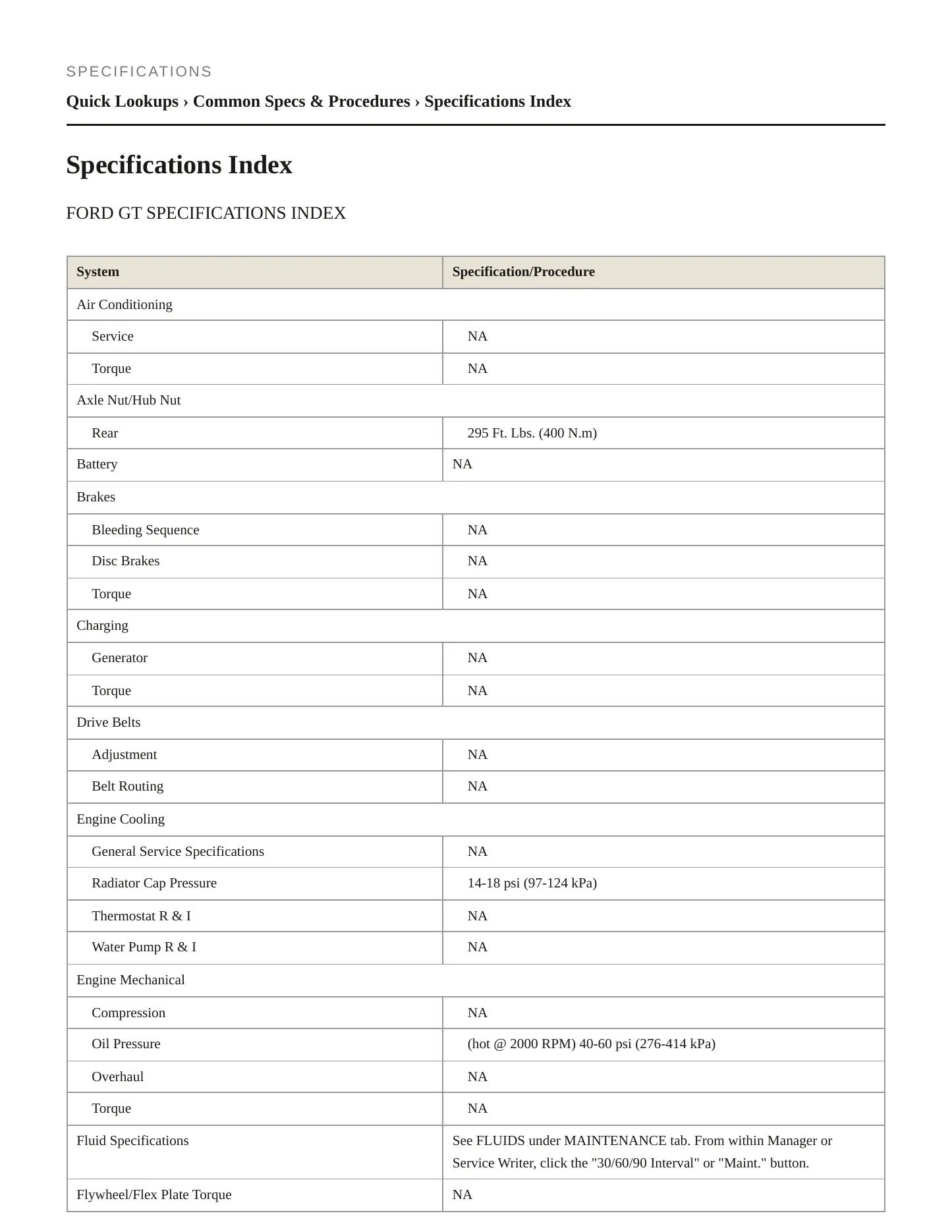 2005 Ford GT Service and Repair Manual preview page 2