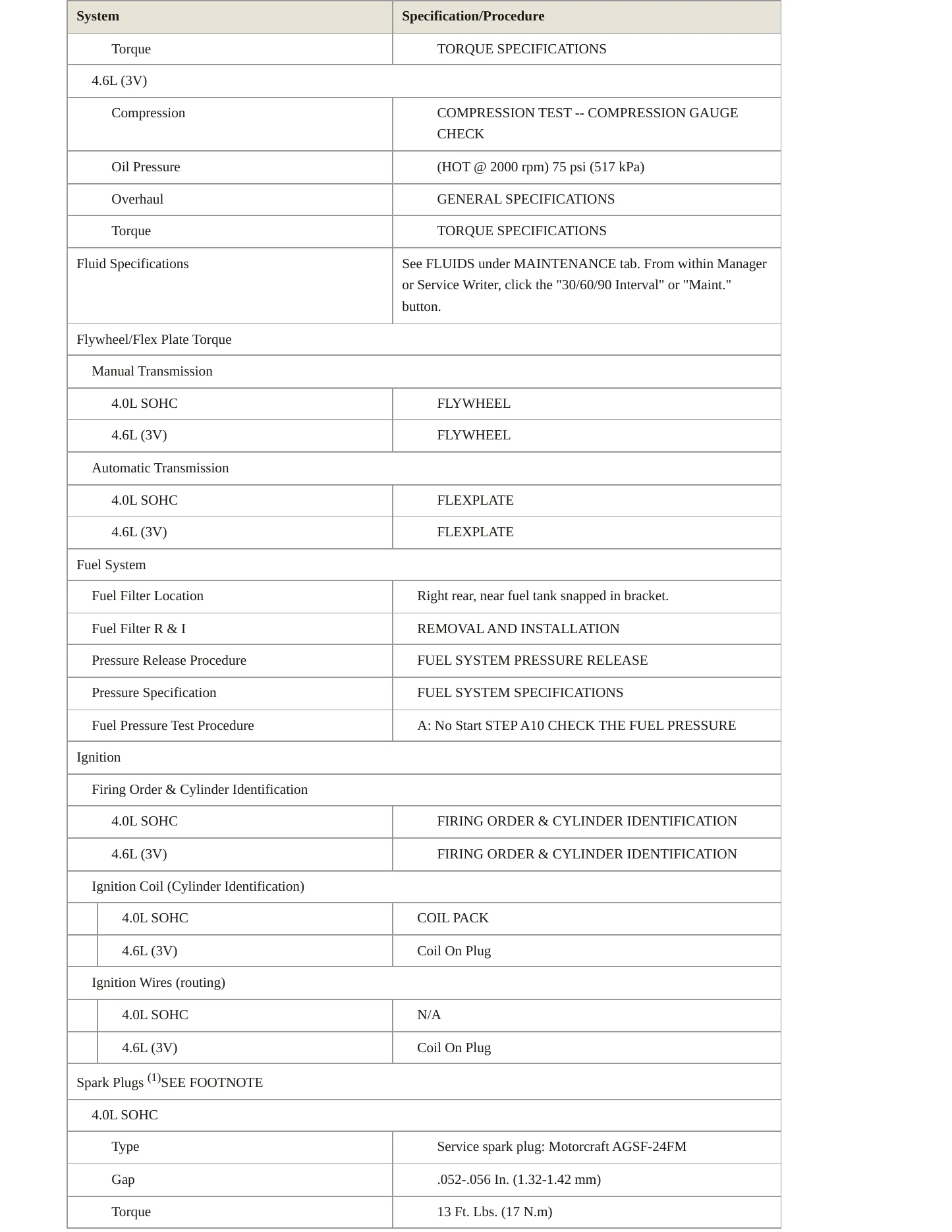 2005 Ford Mustang Service and Repair Manual preview page 3
