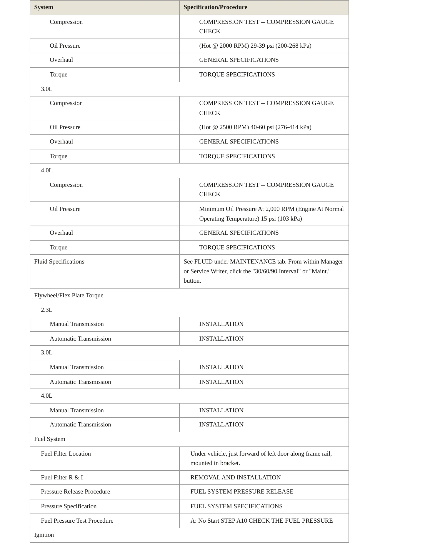 2005 Ford Ranger Service and Repair Manual preview page 3