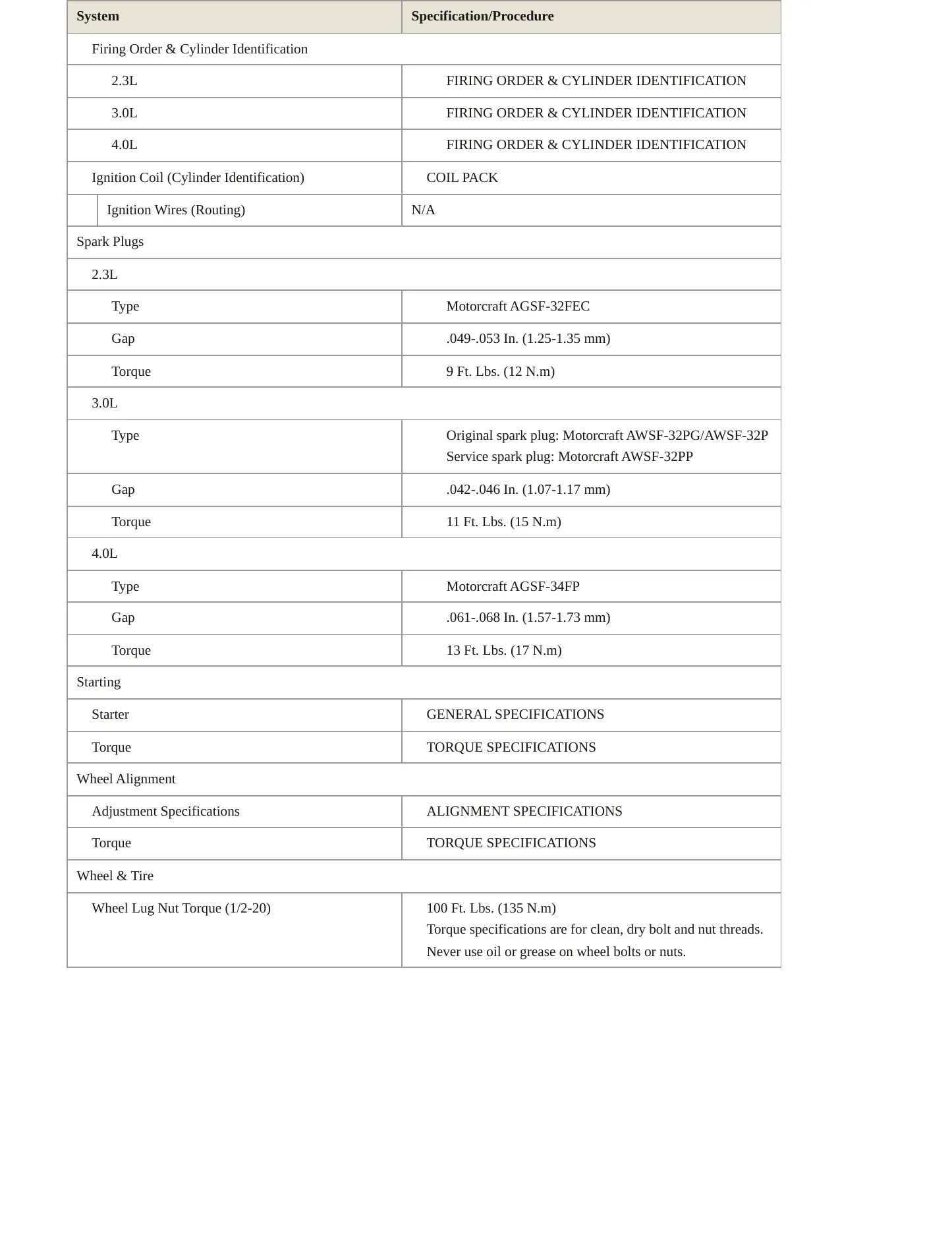 2005 Ford Ranger Service and Repair Manual preview page 4