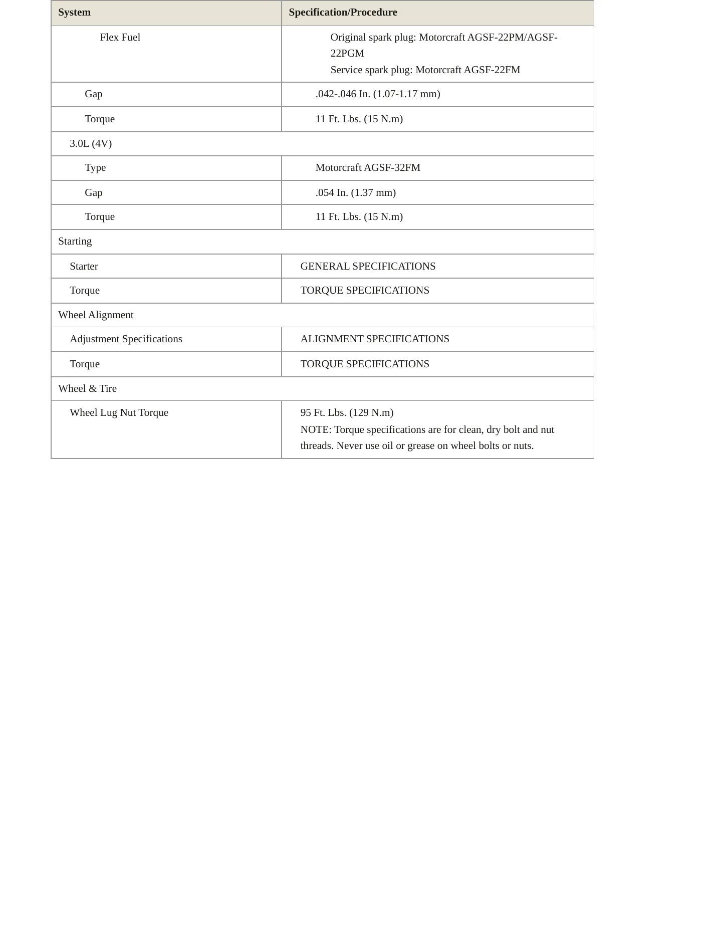 2005 Ford Taurus service manual page 4