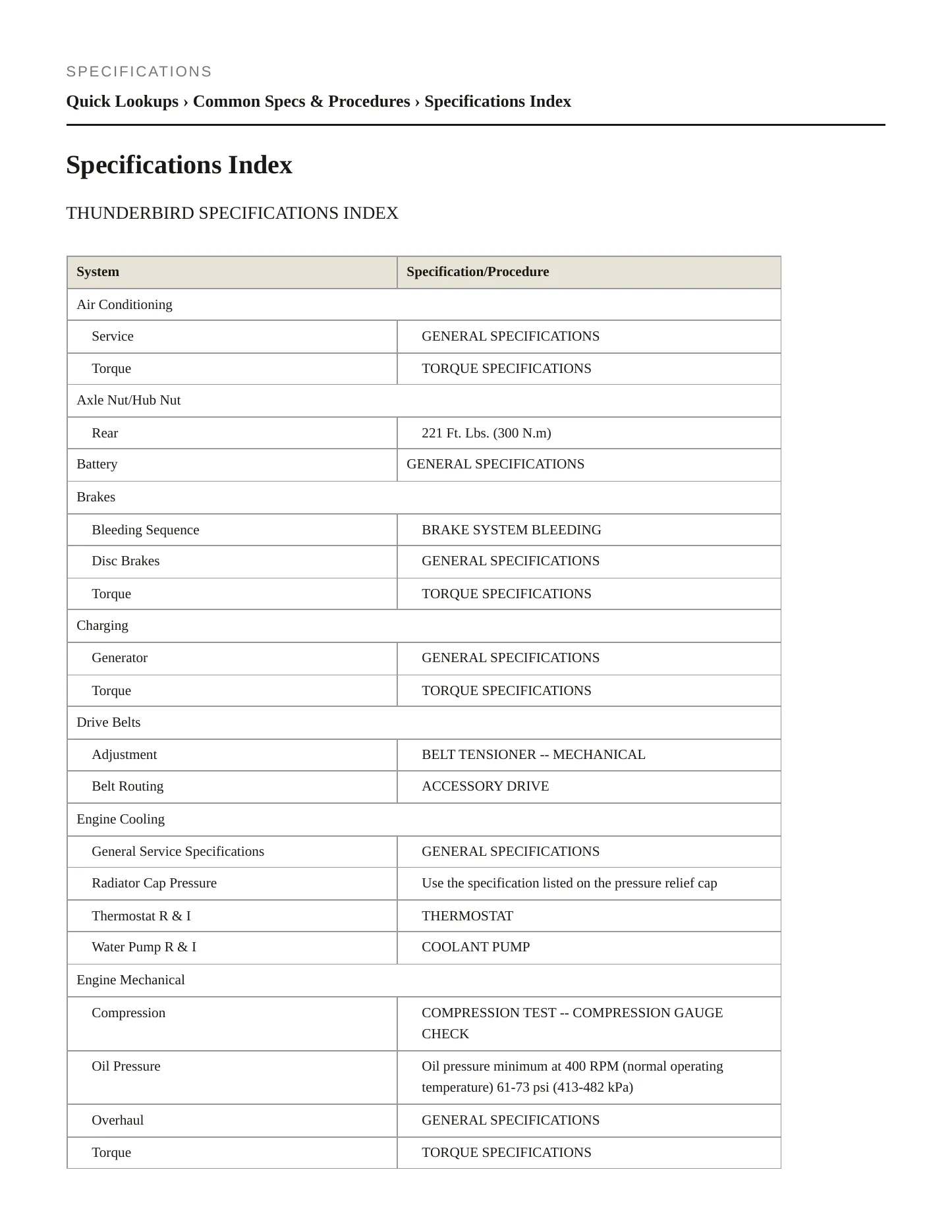 2005 Ford Thunderbird service manual page 2