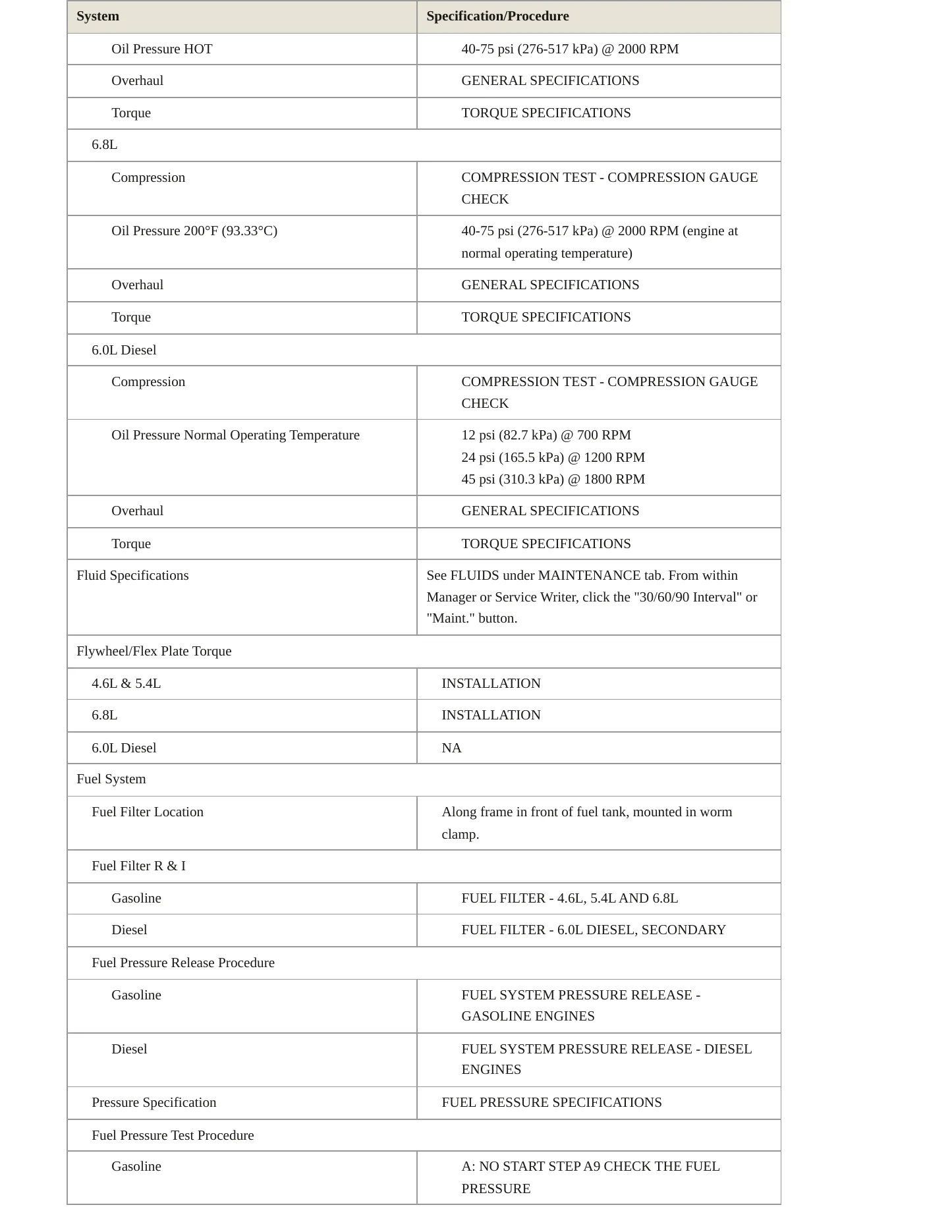 2006 Ford Econoline service manual page 3