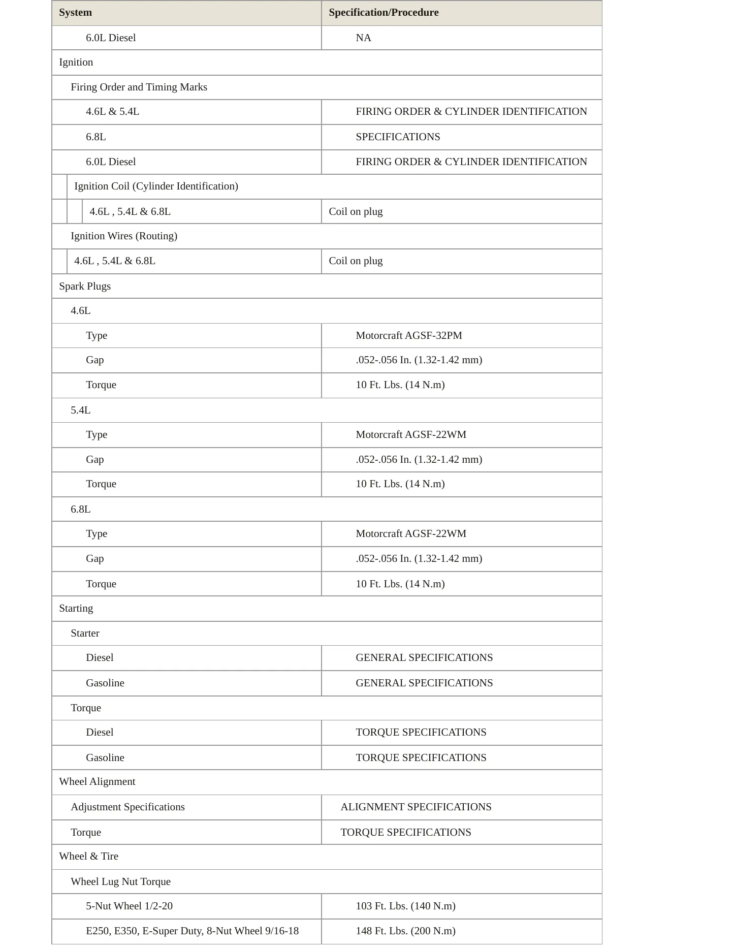 2006 Ford Econoline service manual page 4