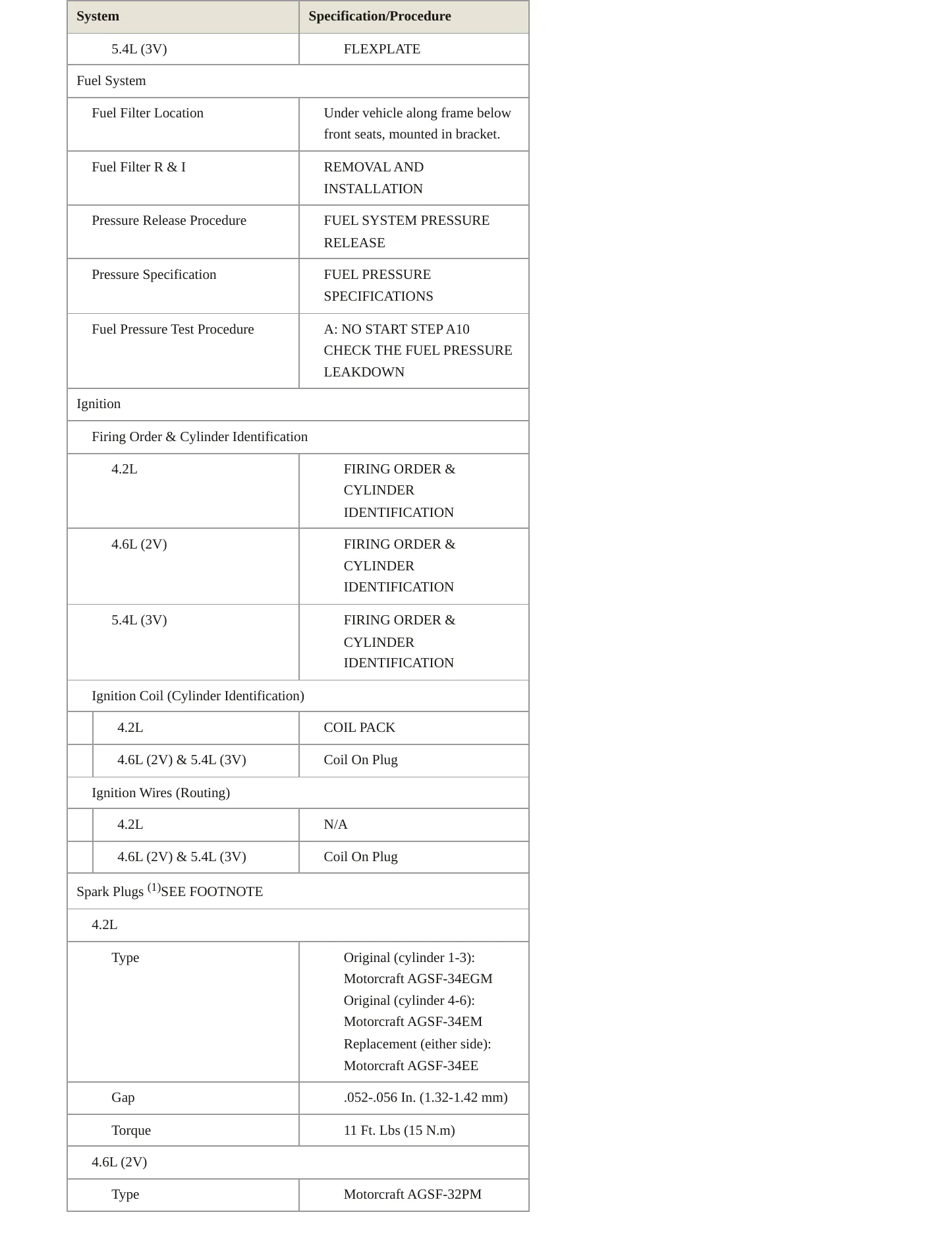 2006 Ford F-250 service manual page 4