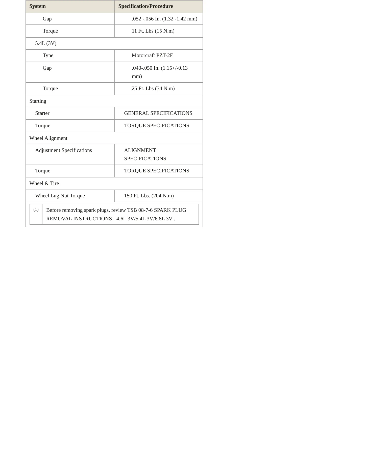 2006 Ford F-350 service manual page 5