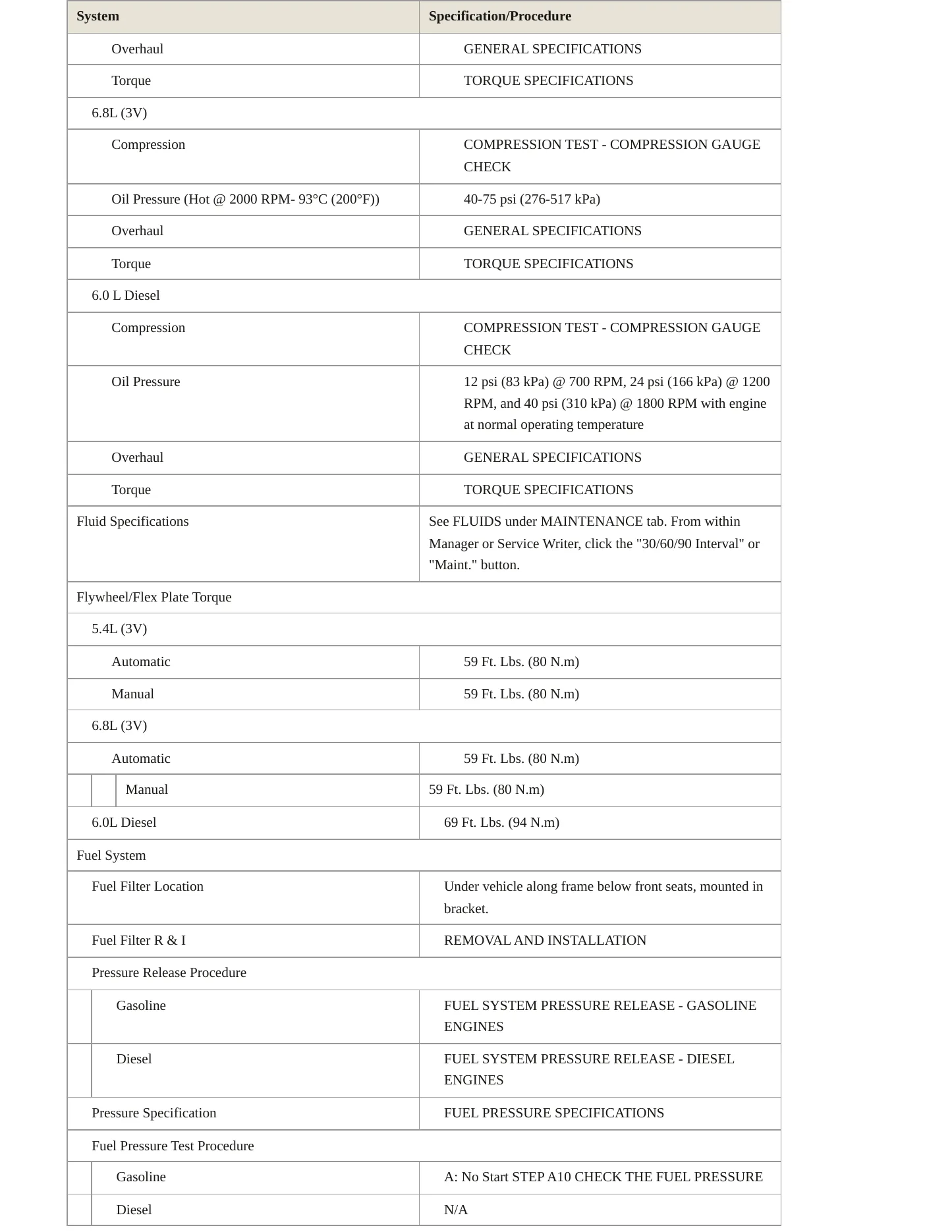 2006 Ford F-550 Super Duty service manual page 3