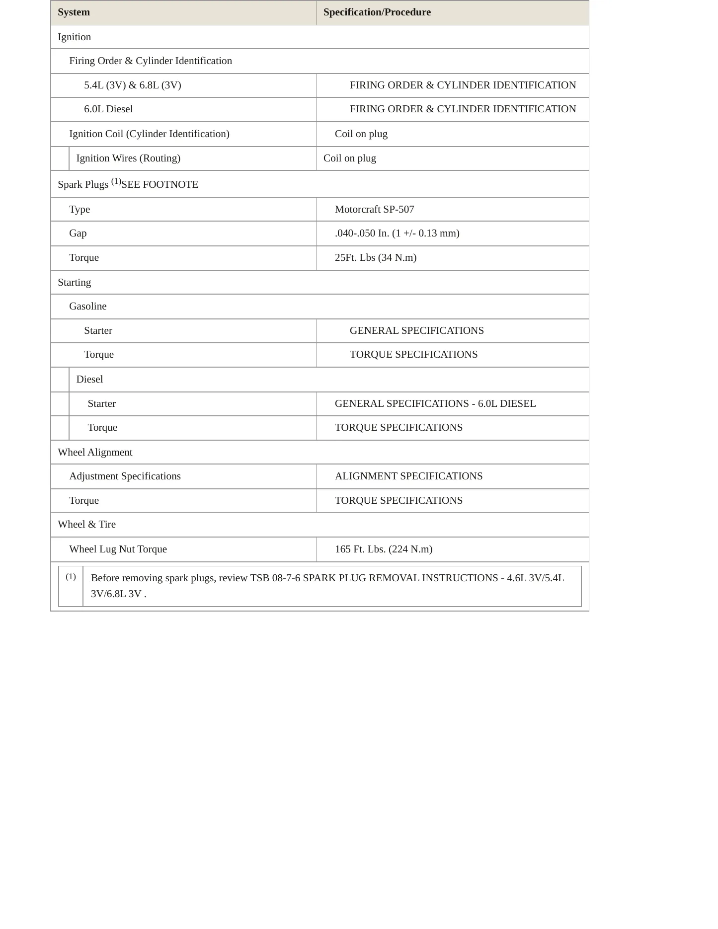 2006 Ford F-550 Super Duty service manual page 4