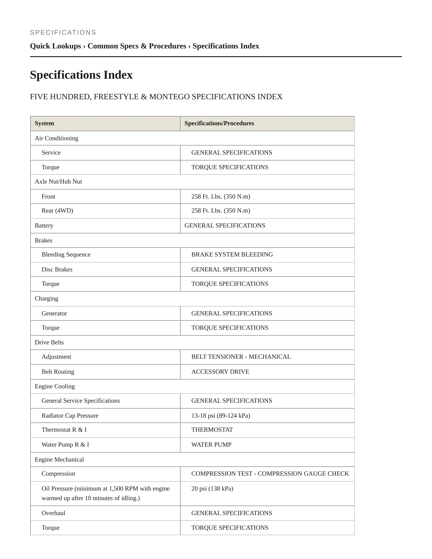 2006 Ford Freestyle service manual page 2