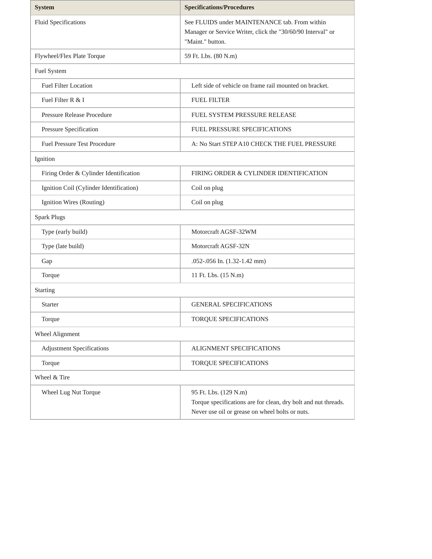 2006 Ford Freestyle service manual page 3