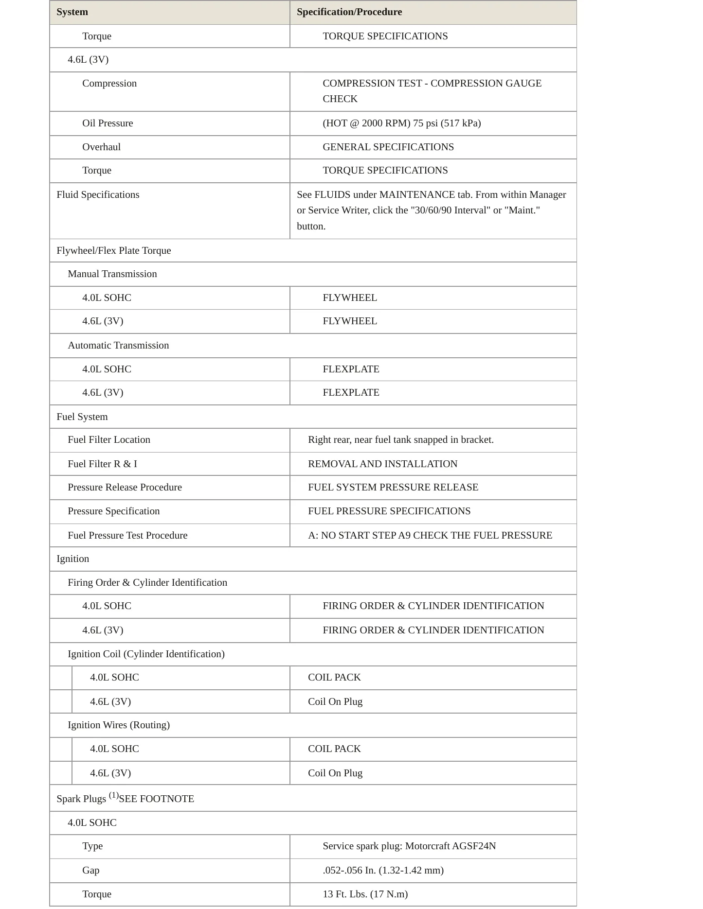 2006 Ford Mustang Service and Repair Manual preview page 3
