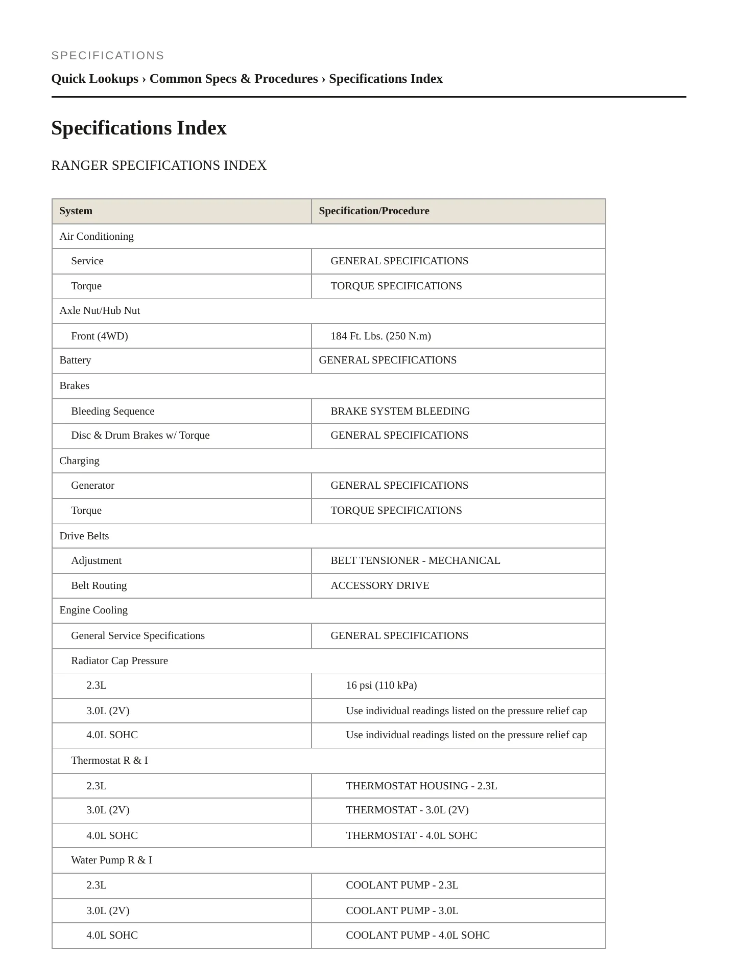 2006 Ford Ranger Service and Repair Manual preview page 2