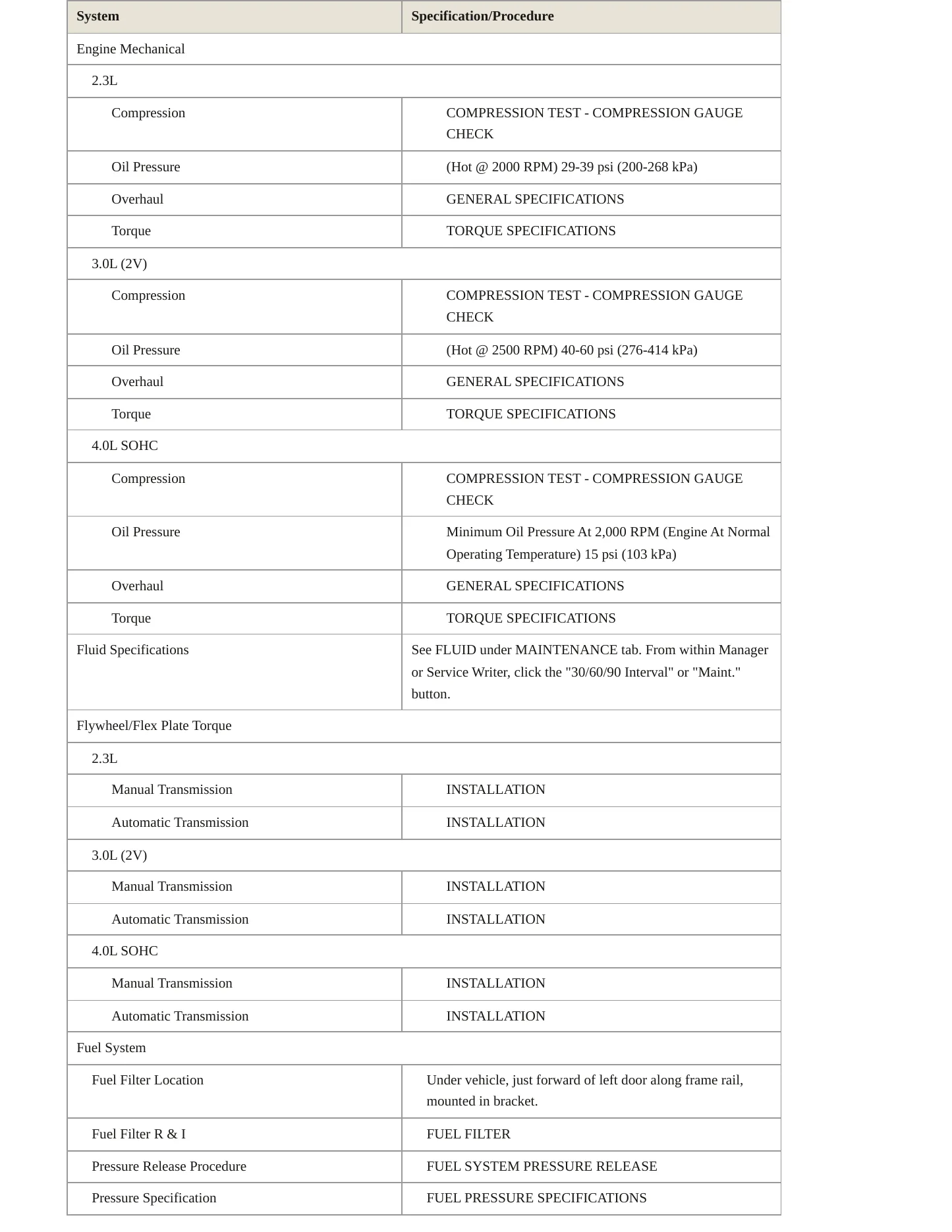 2006 Ford Ranger Service and Repair Manual preview page 3